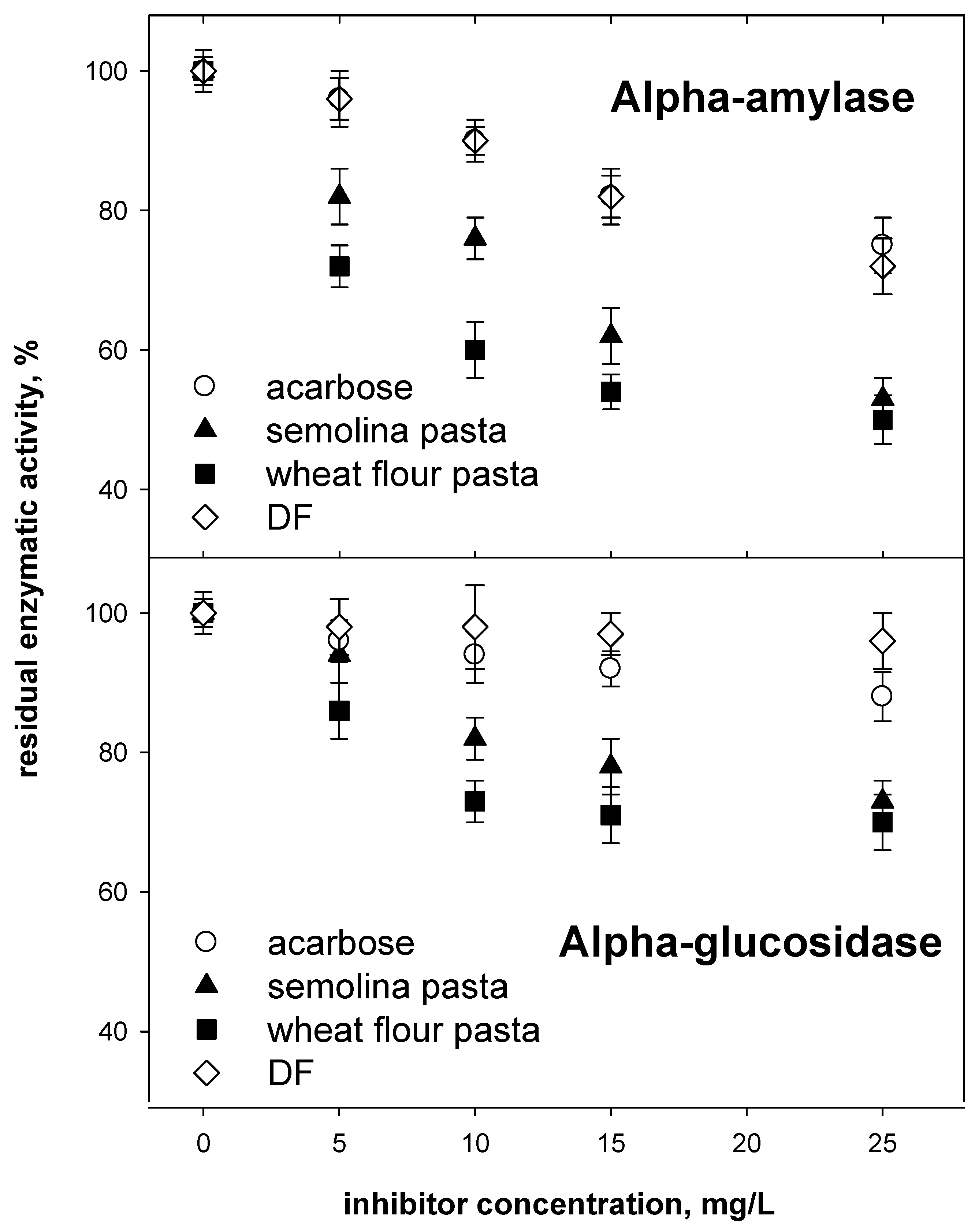 Foods 09 00163 g001 Foods 09 00163 g001