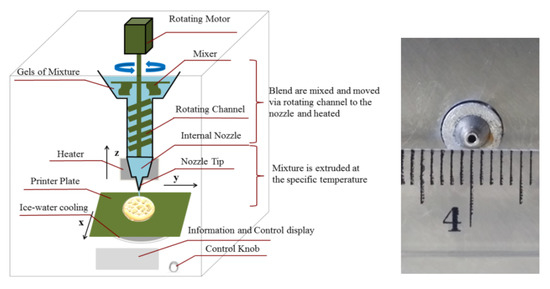 3D Printing Design Optimization  : Design Considerations For Supports In Sla & Dlp.