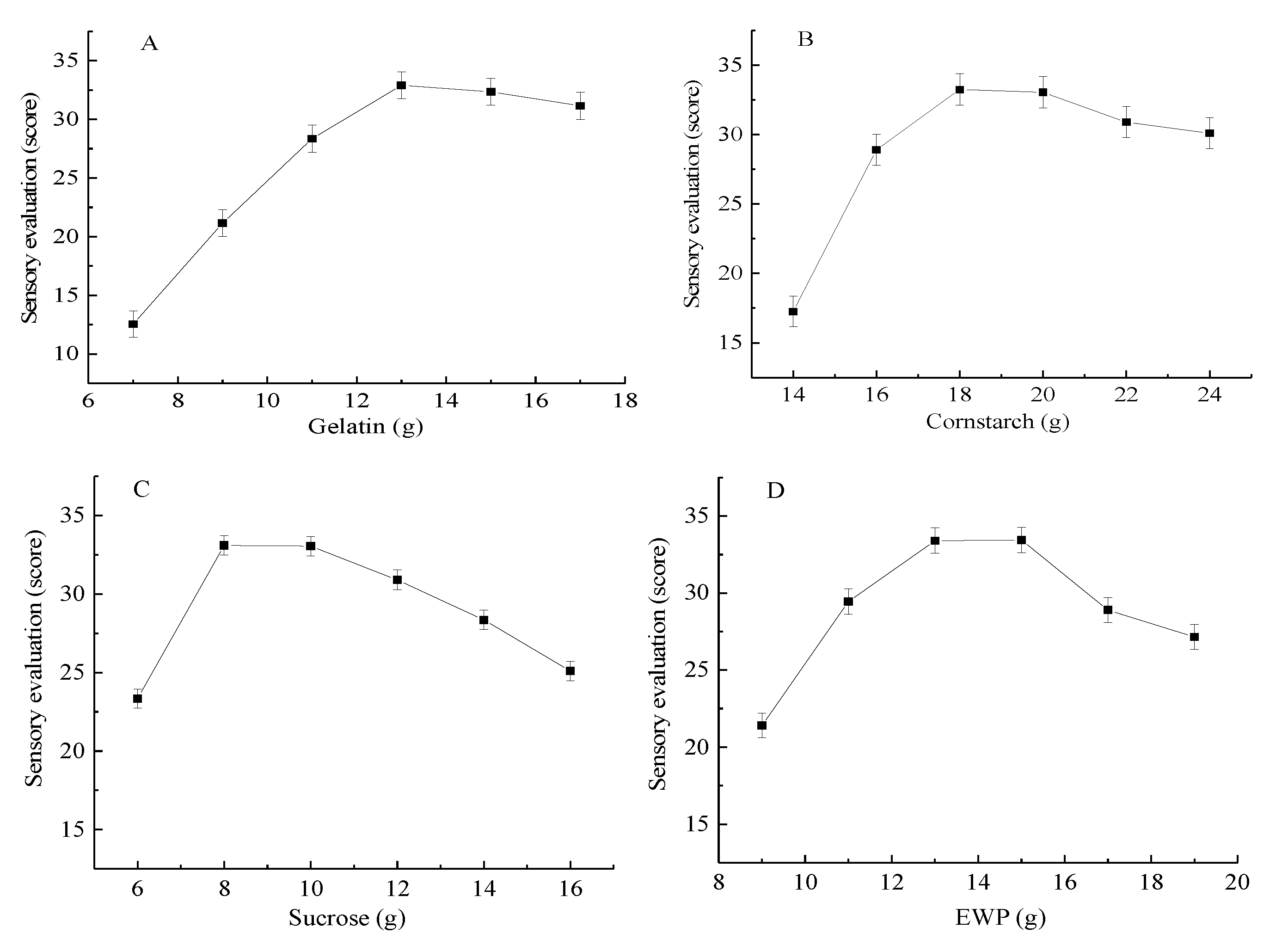 Foods Free Full Text Optimization Of The Formulation And Properties Of 3d Printed Complex Egg White Protein Objects Html Foods Free Full Text Optimization Of The Formulation And Properties Of 3d Printed Complex Egg White Protein Objects Html