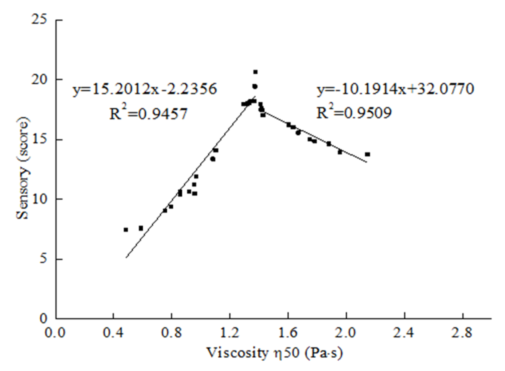 Foods 09 00164 g004 Foods 09 00164 g004