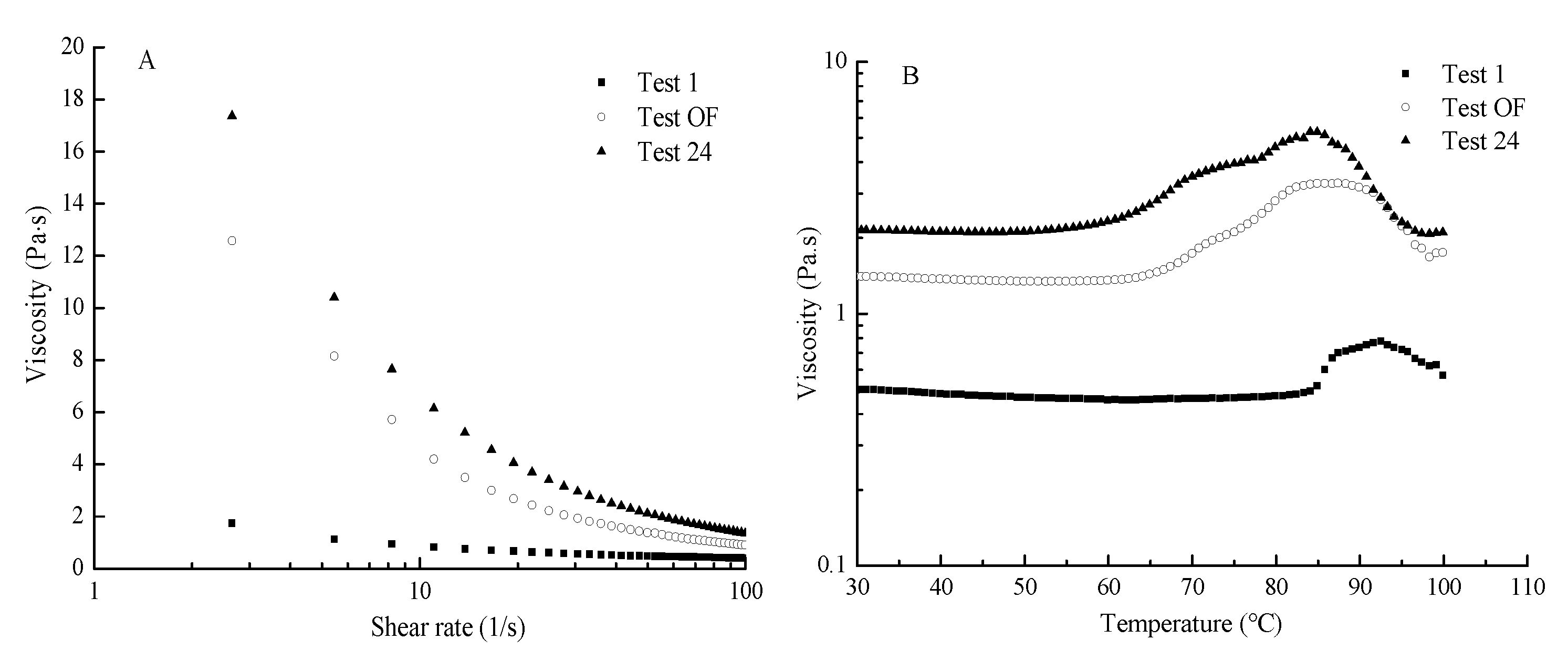 Foods Free Full Text Optimization Of The Formulation And Properties Of 3d Printed Complex Egg White Protein Objects Html Foods Free Full Text Optimization Of The Formulation And Properties Of 3d Printed Complex Egg White Protein Objects Html