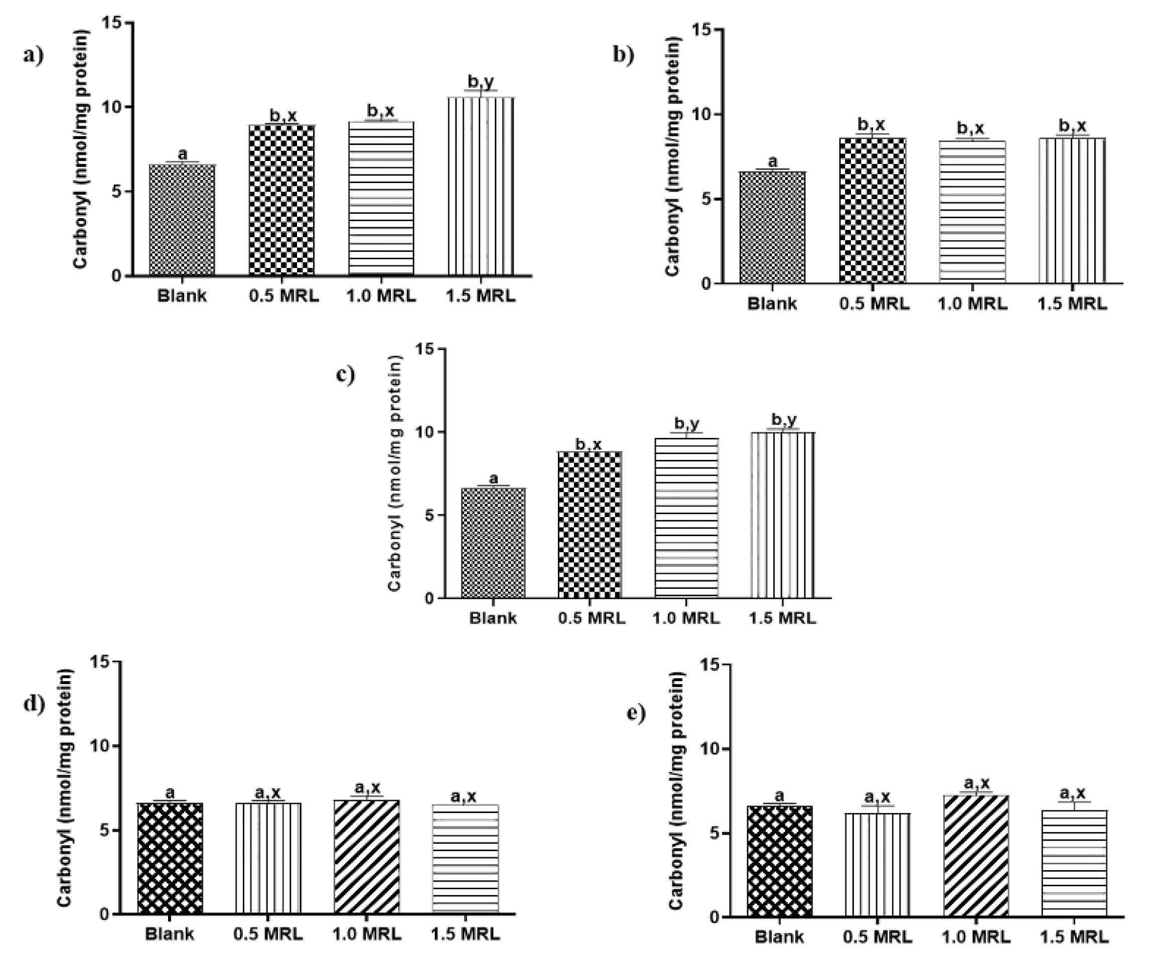 Foods 09 00170 g003 Foods 09 00170 g003