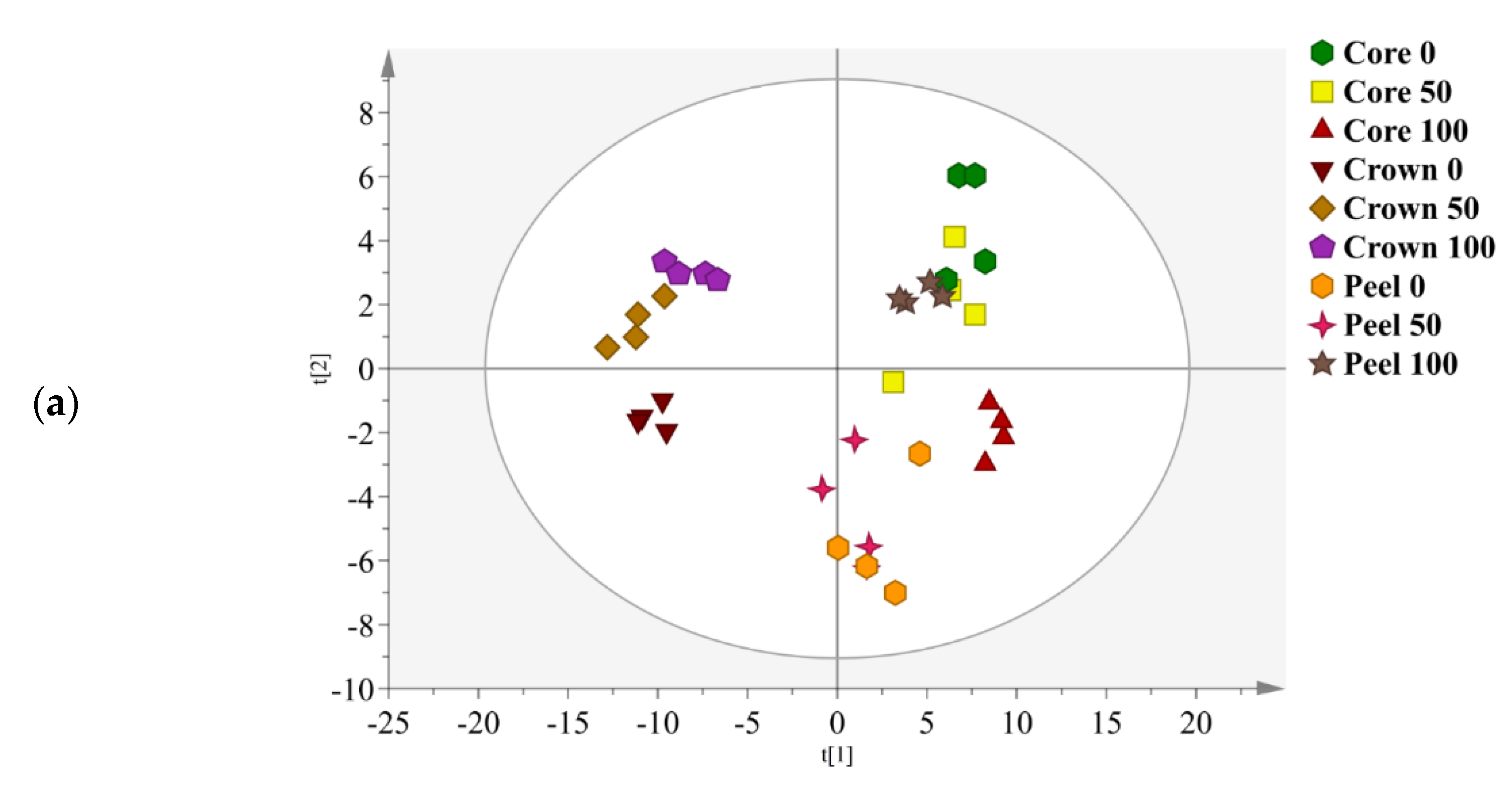 Foods 09 00173 g003a