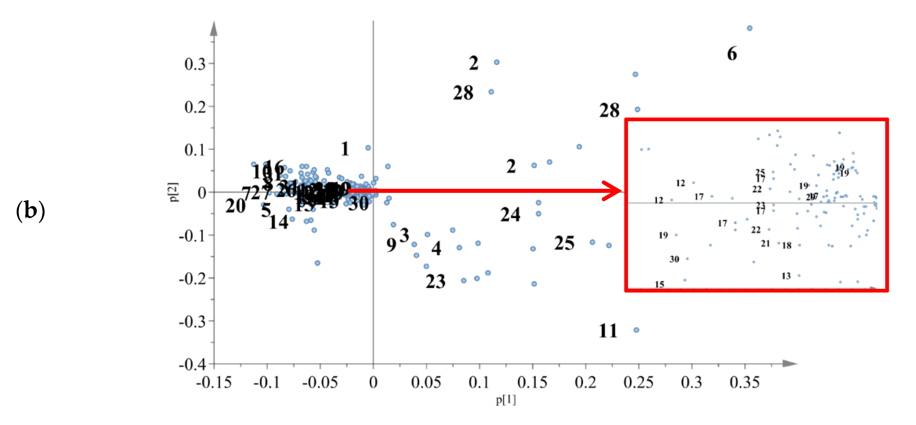 Foods 09 00173 g003b