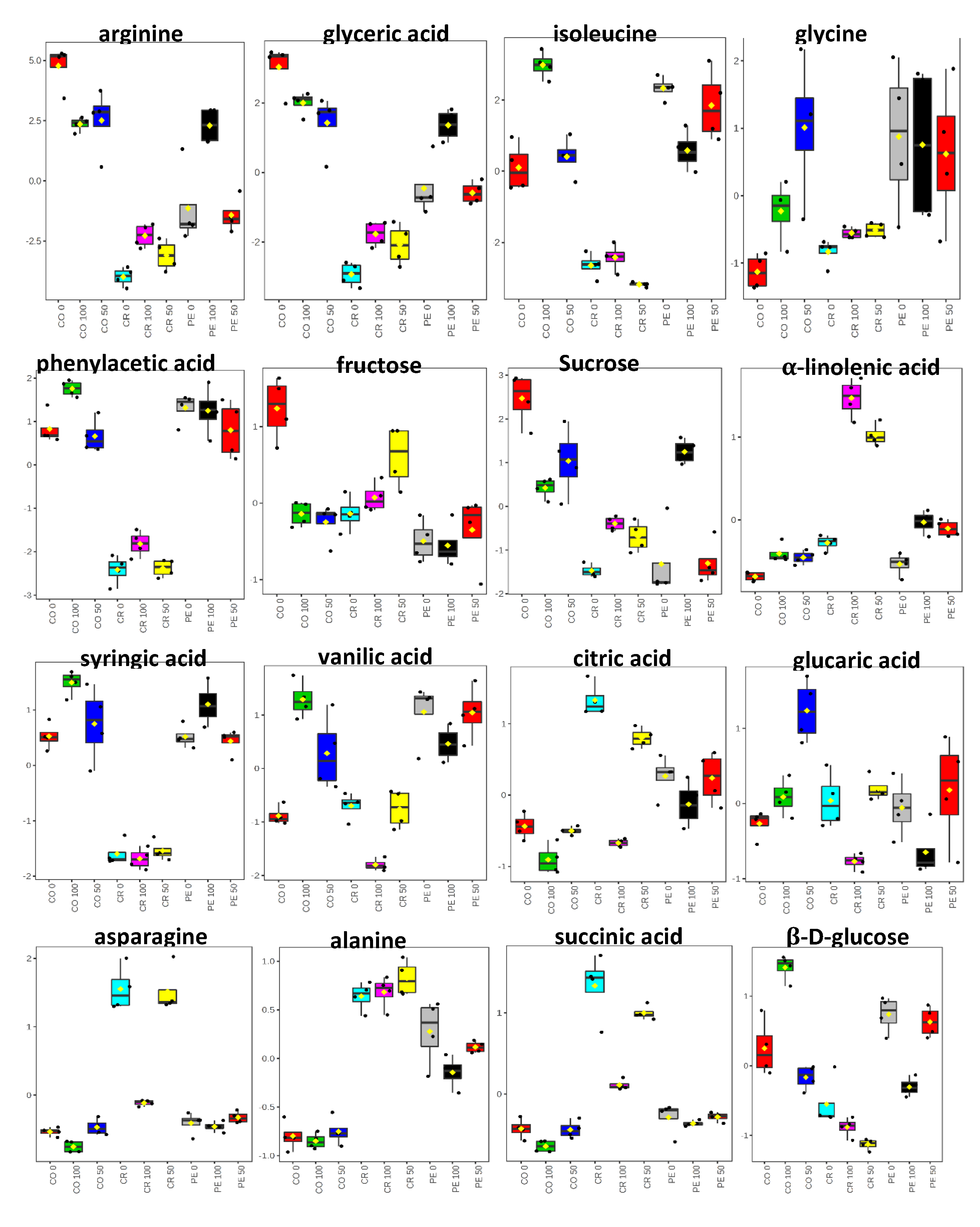 Foods 09 00173 g006a