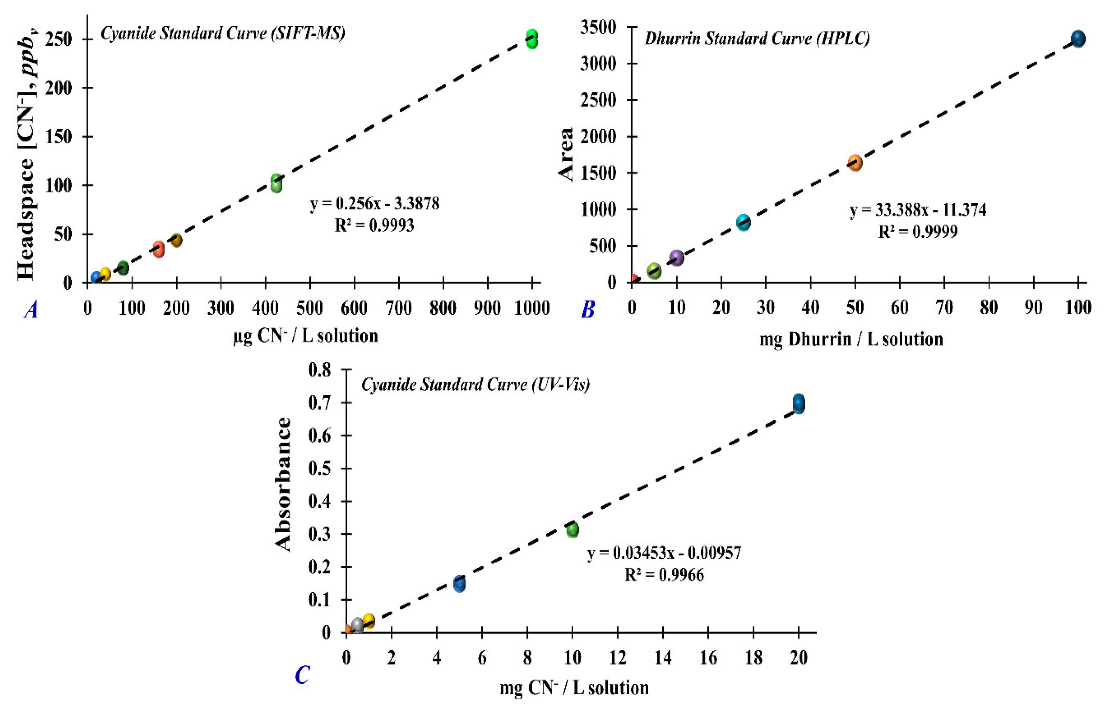 Foods 09 00174 g002 Foods 09 00174 g002
