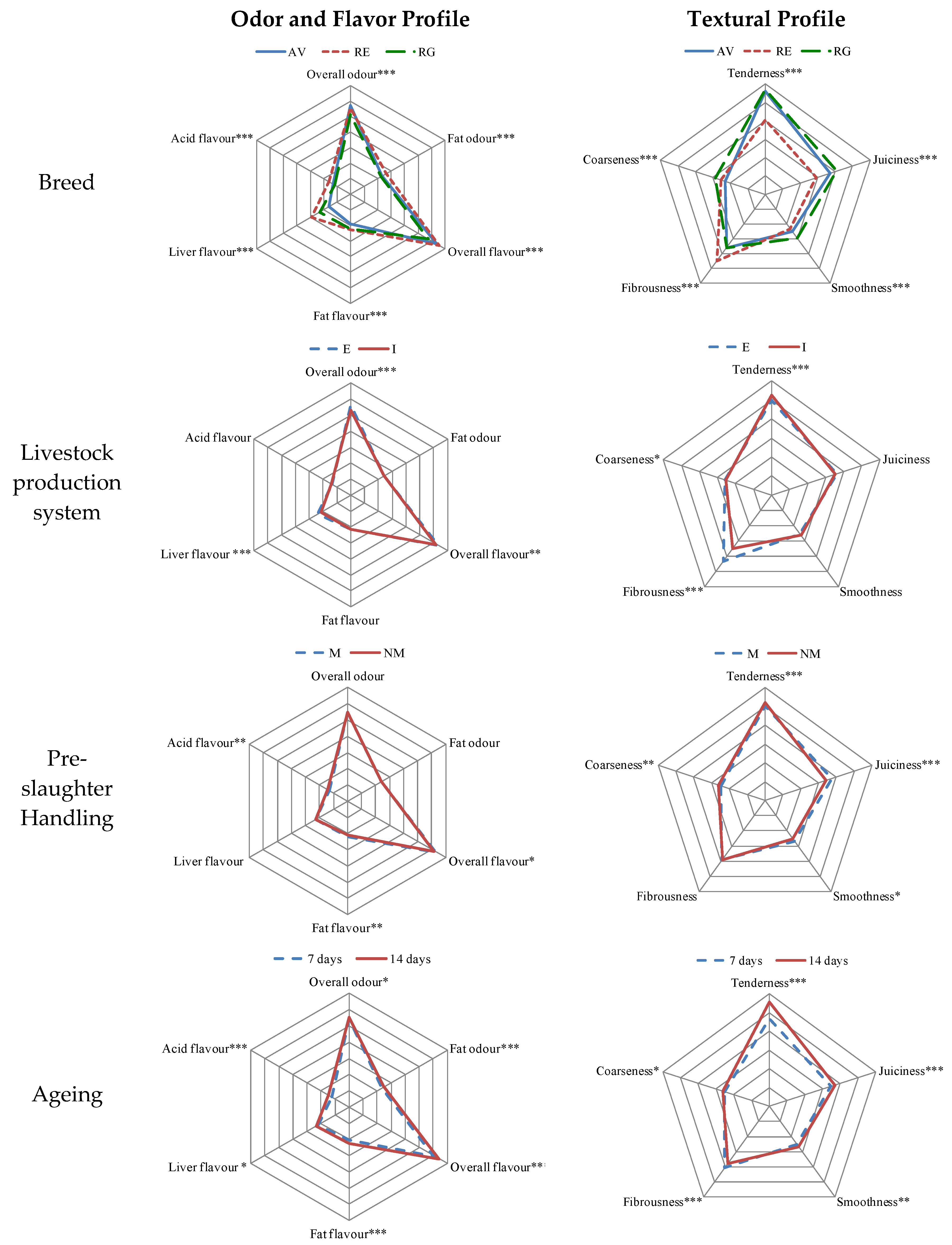 Foods 09 00176 g001 Foods 09 00176 g001
