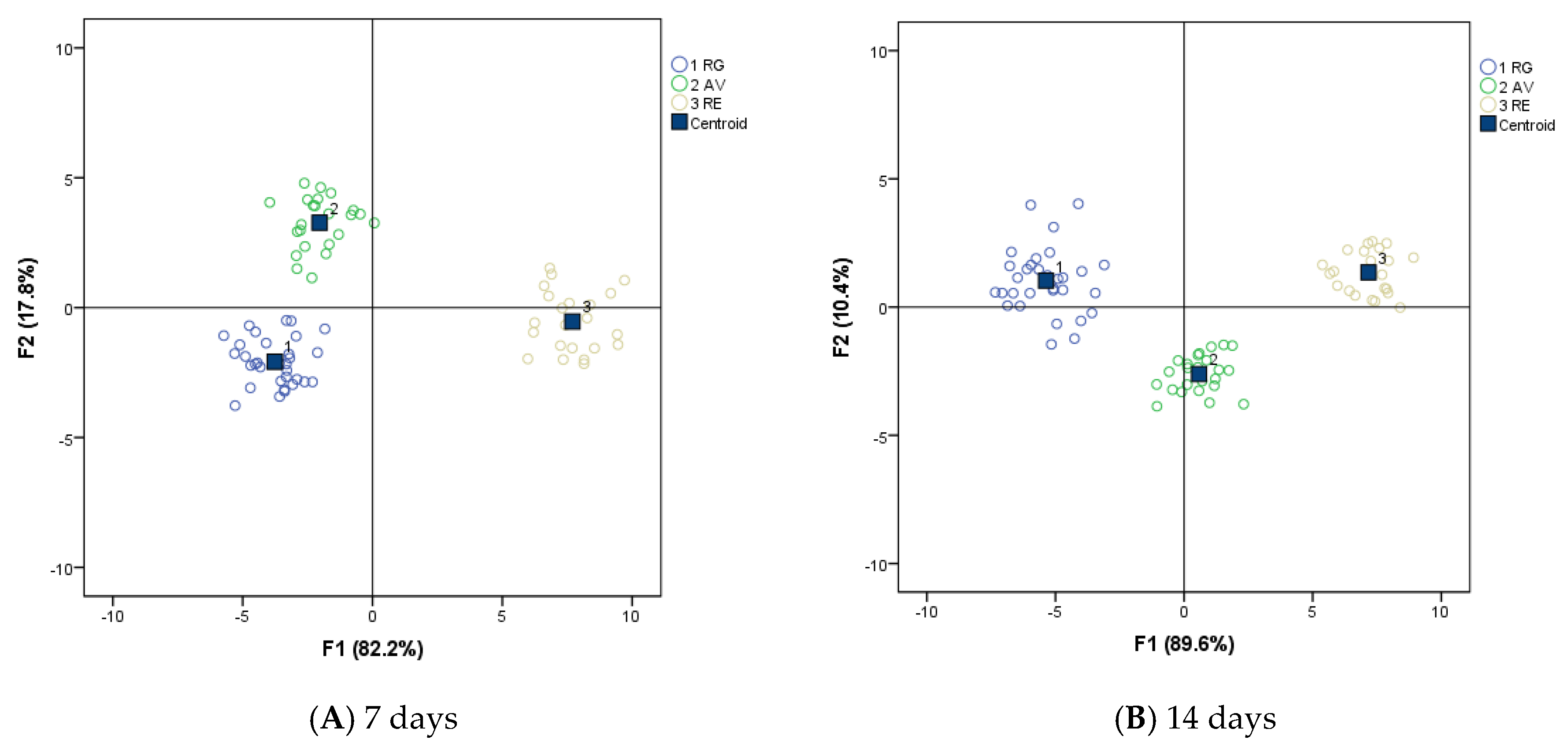 Foods 09 00176 g003 Foods 09 00176 g003