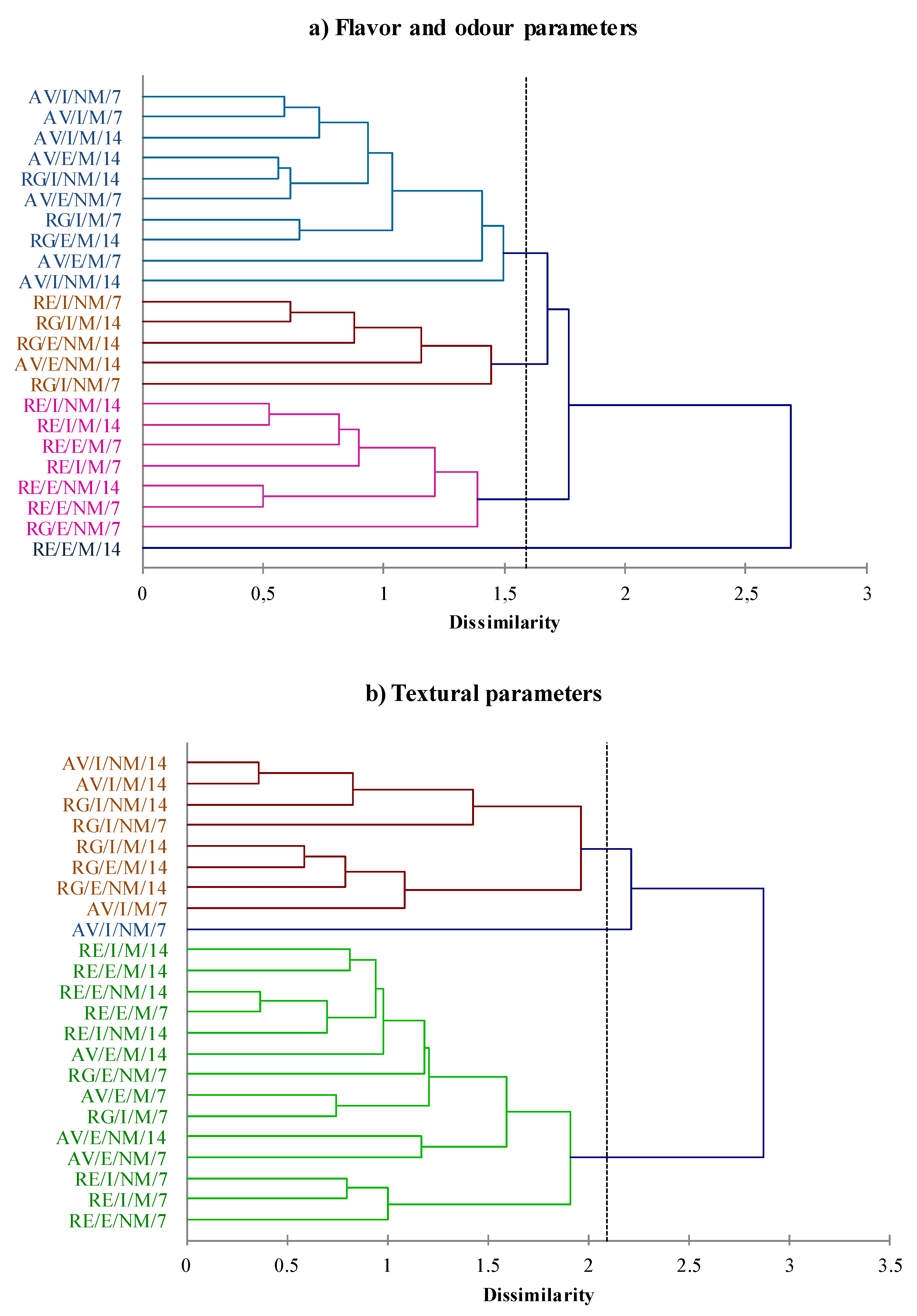 Foods 09 00176 g004 Foods 09 00176 g004