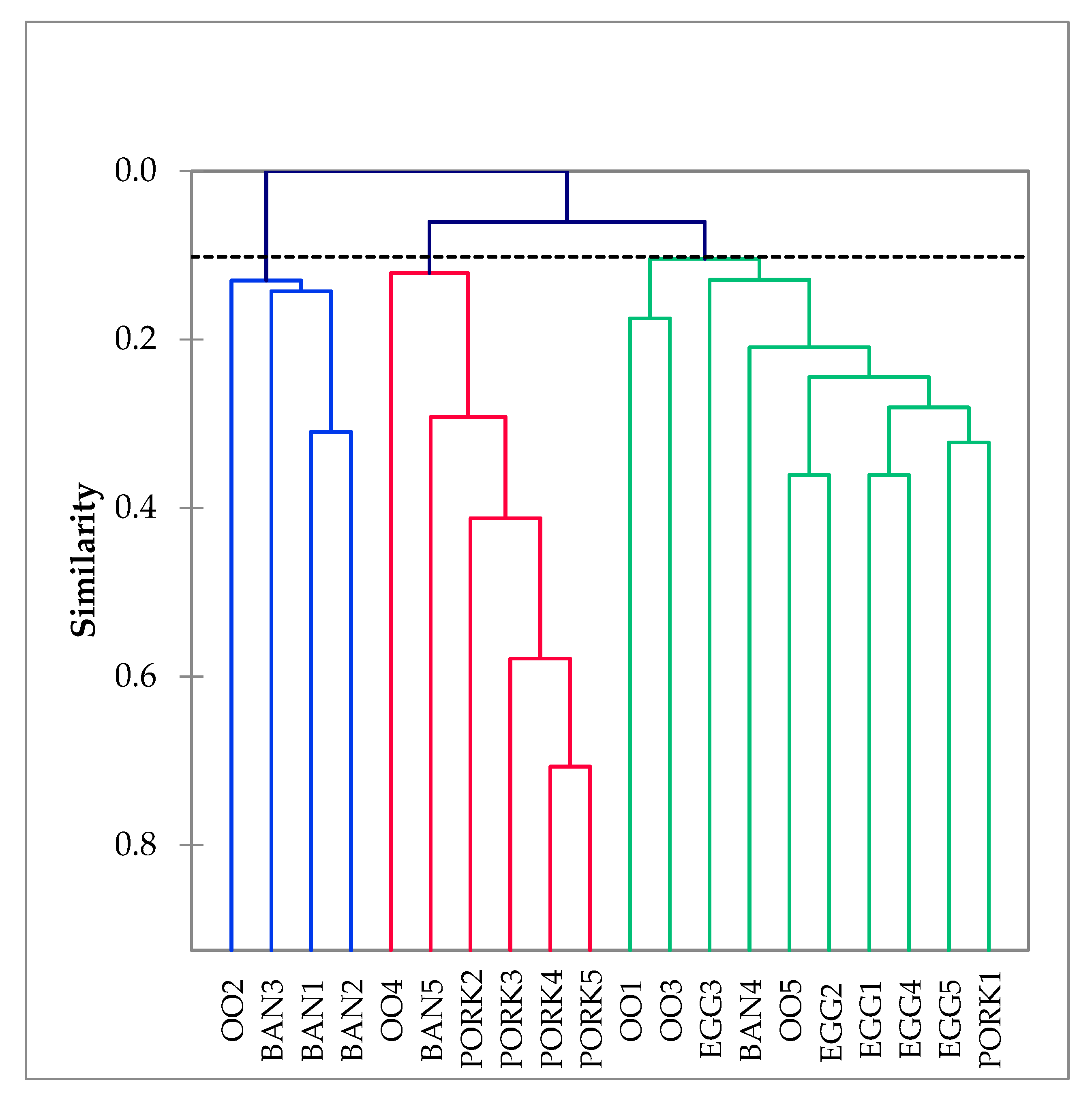 Foods 09 00188 g003 Foods 09 00188 g003