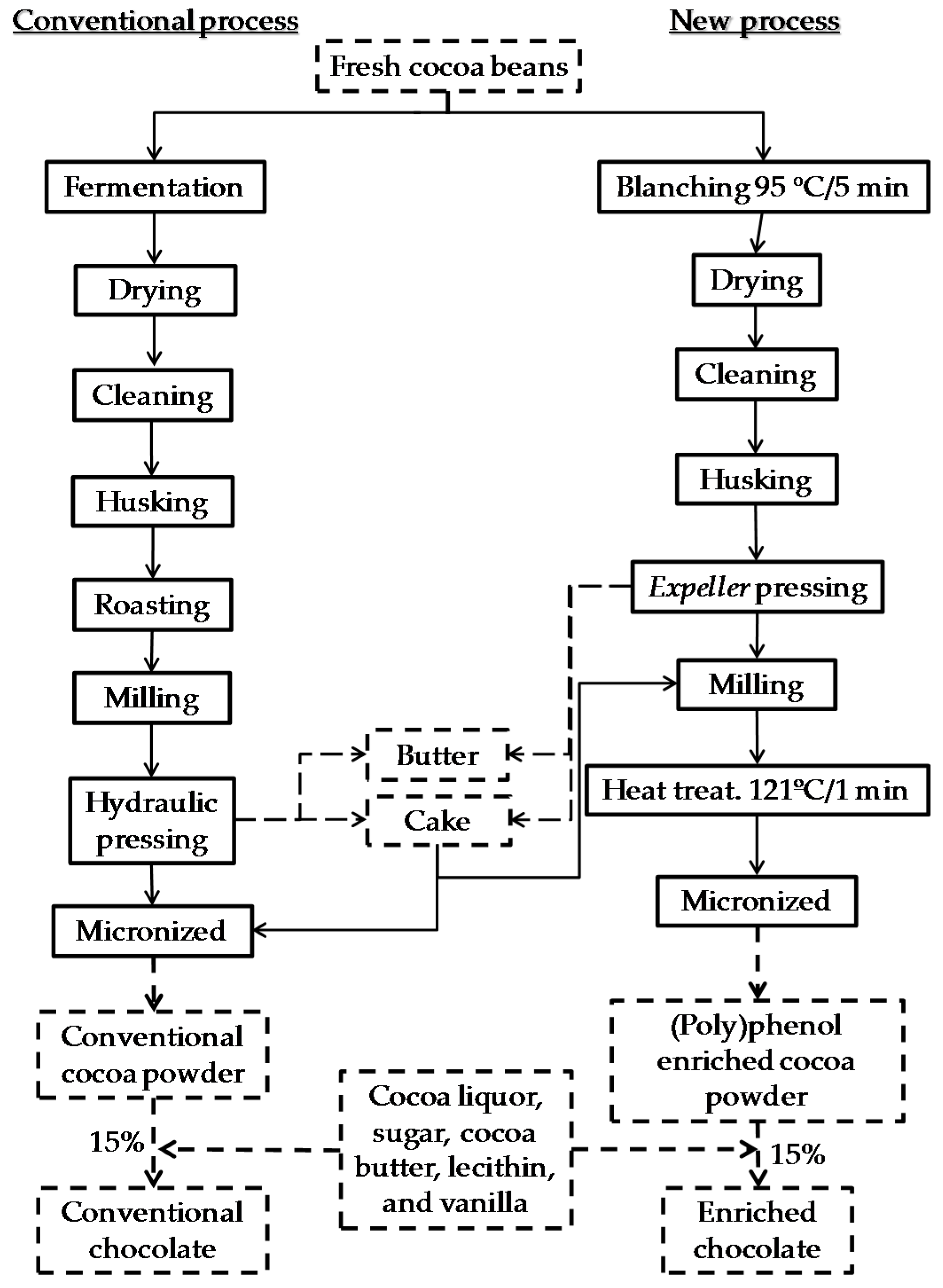 Foods 09 00189 g001 Foods 09 00189 g001