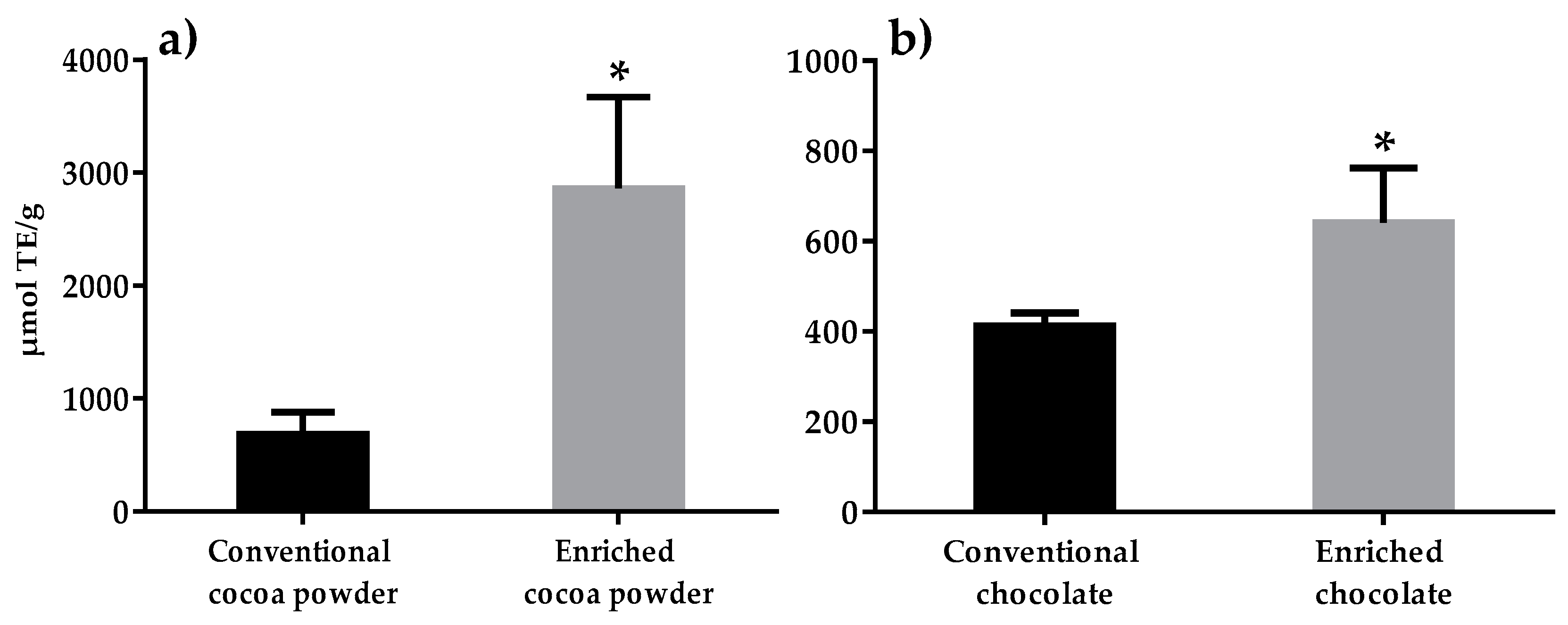Foods 09 00189 g002 Foods 09 00189 g002