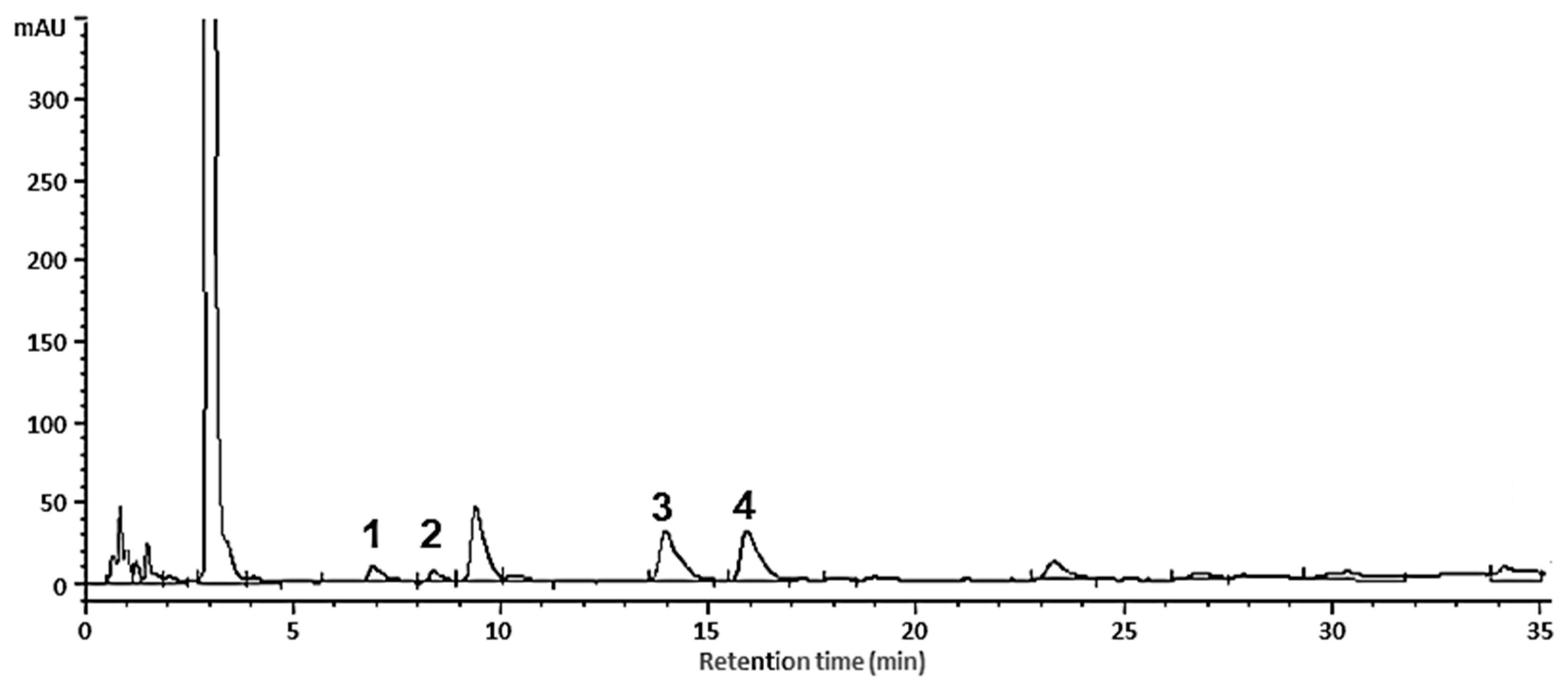 Foods 09 00189 g003 Foods 09 00189 g003