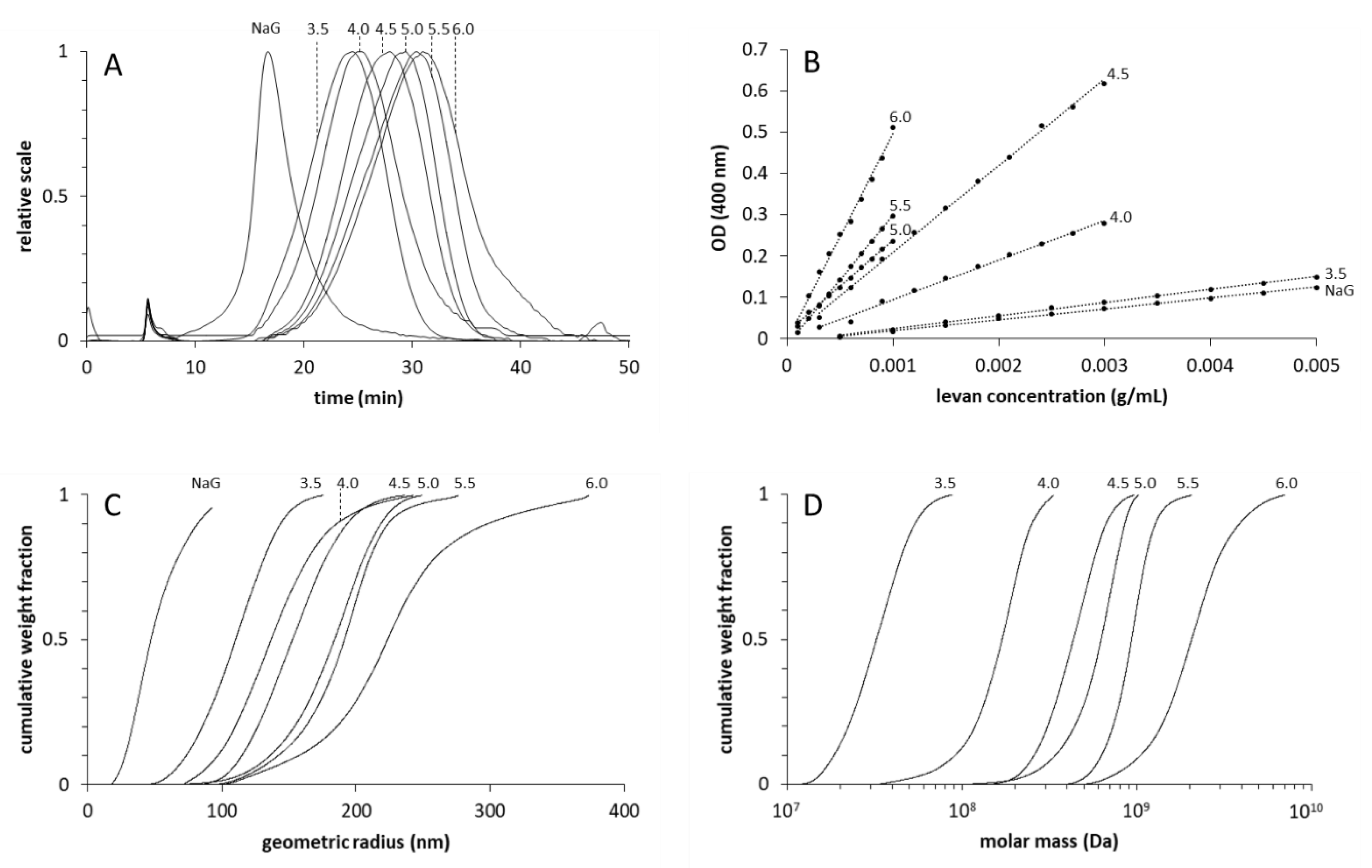 Foods 09 00192 g002 Foods 09 00192 g002
