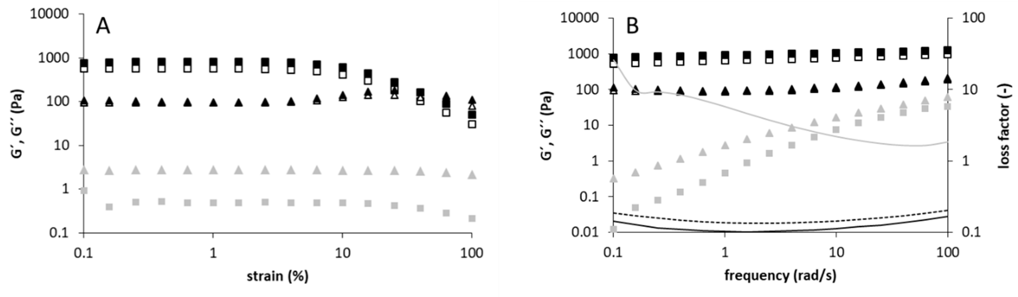 Foods 09 00192 g004 Foods 09 00192 g004