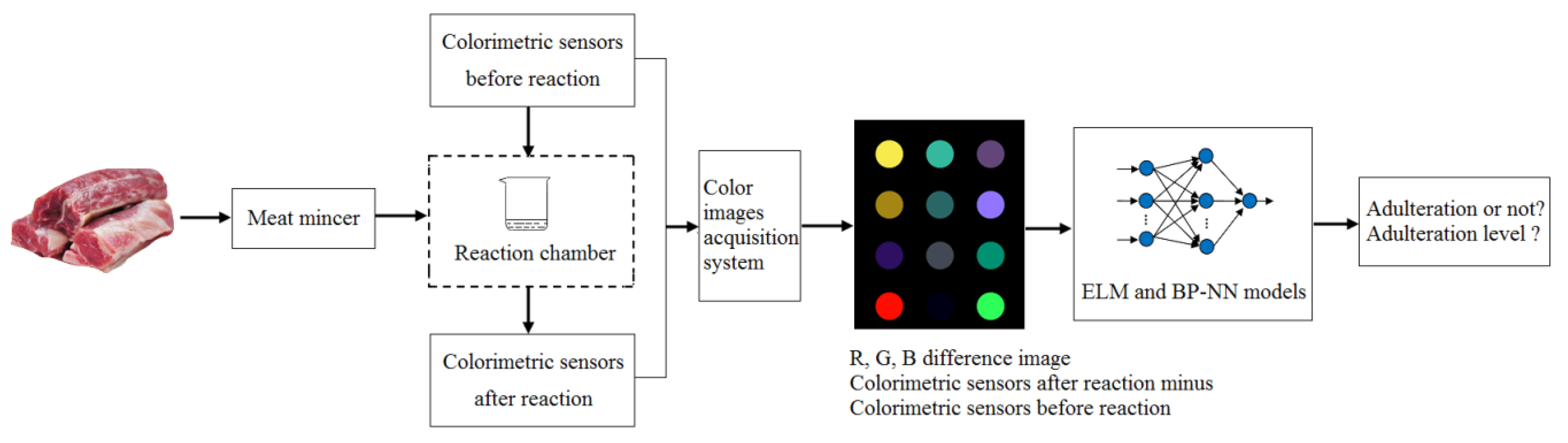 Foods 09 00193 g002 Foods 09 00193 g002