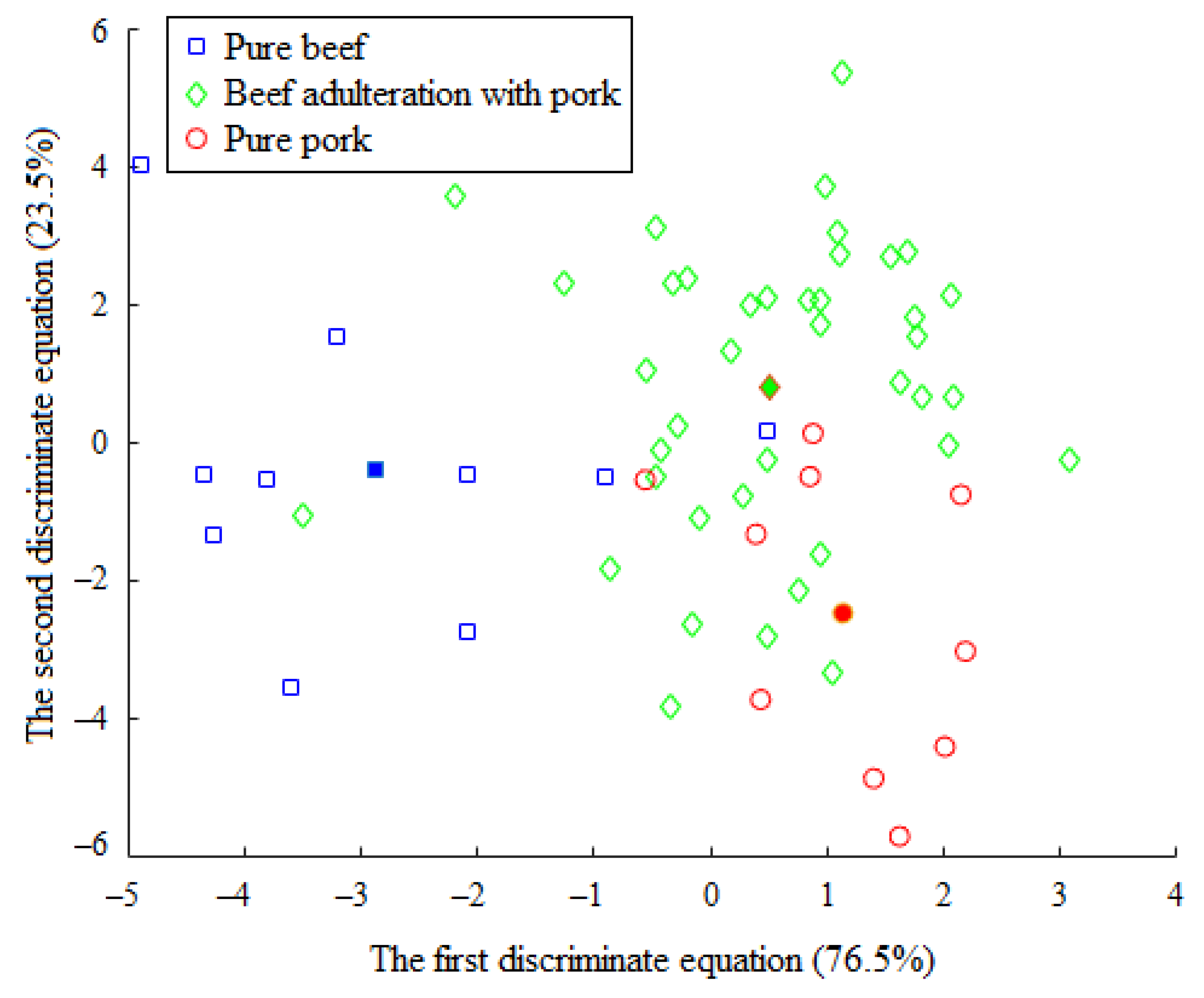 Foods 09 00193 g004 Foods 09 00193 g004