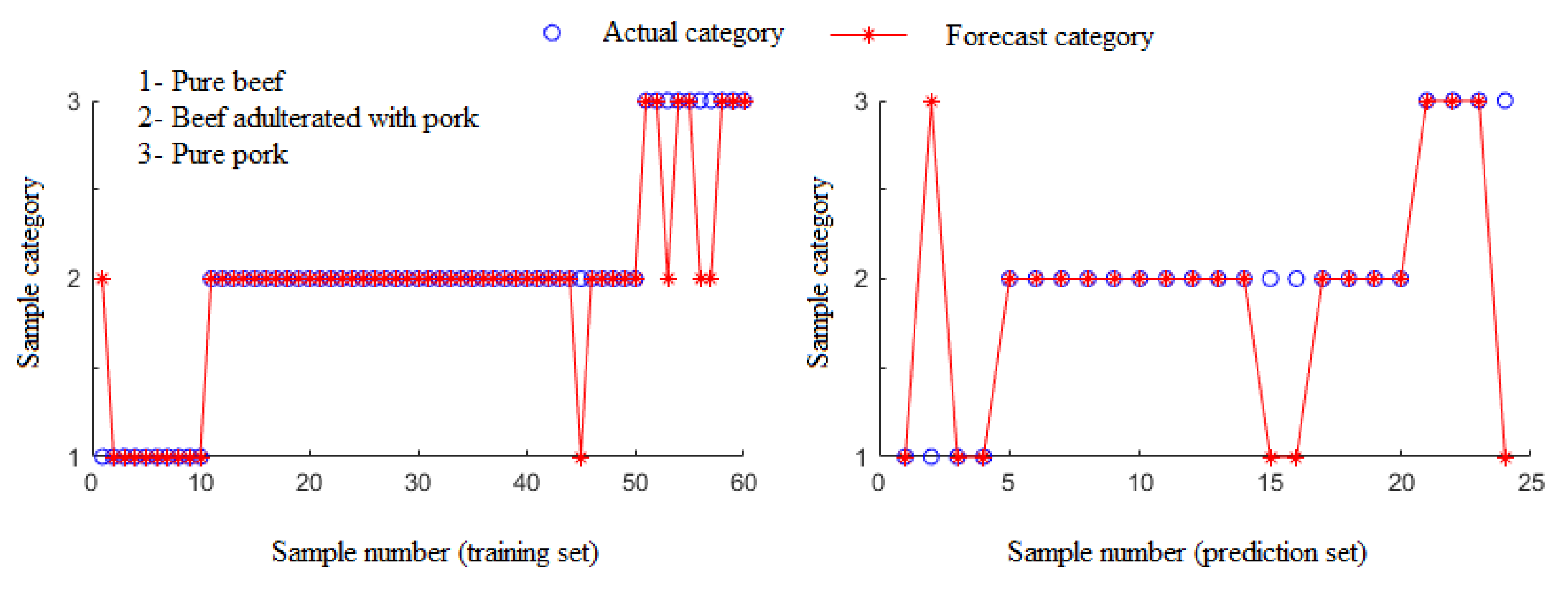 Foods 09 00193 g005 Foods 09 00193 g005