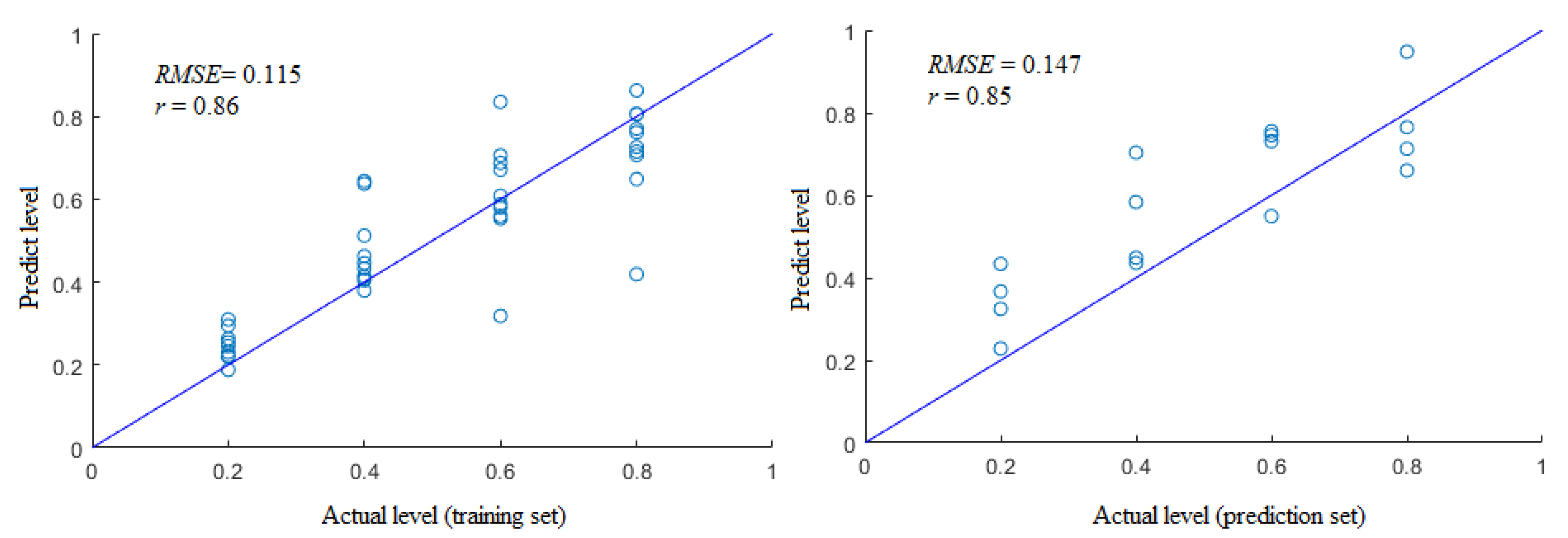 Foods 09 00193 g006 Foods 09 00193 g006