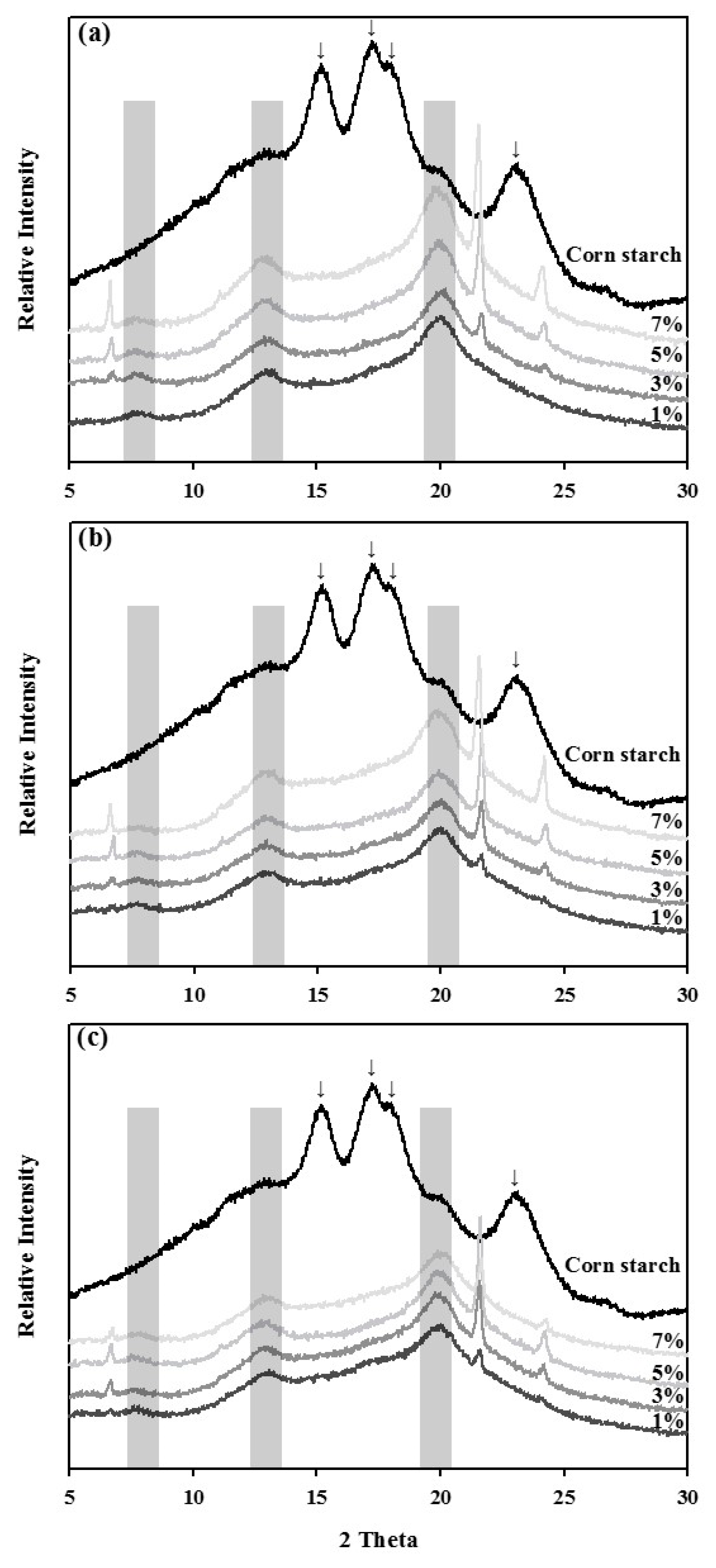 Foods 09 00194 g001 Foods 09 00194 g001