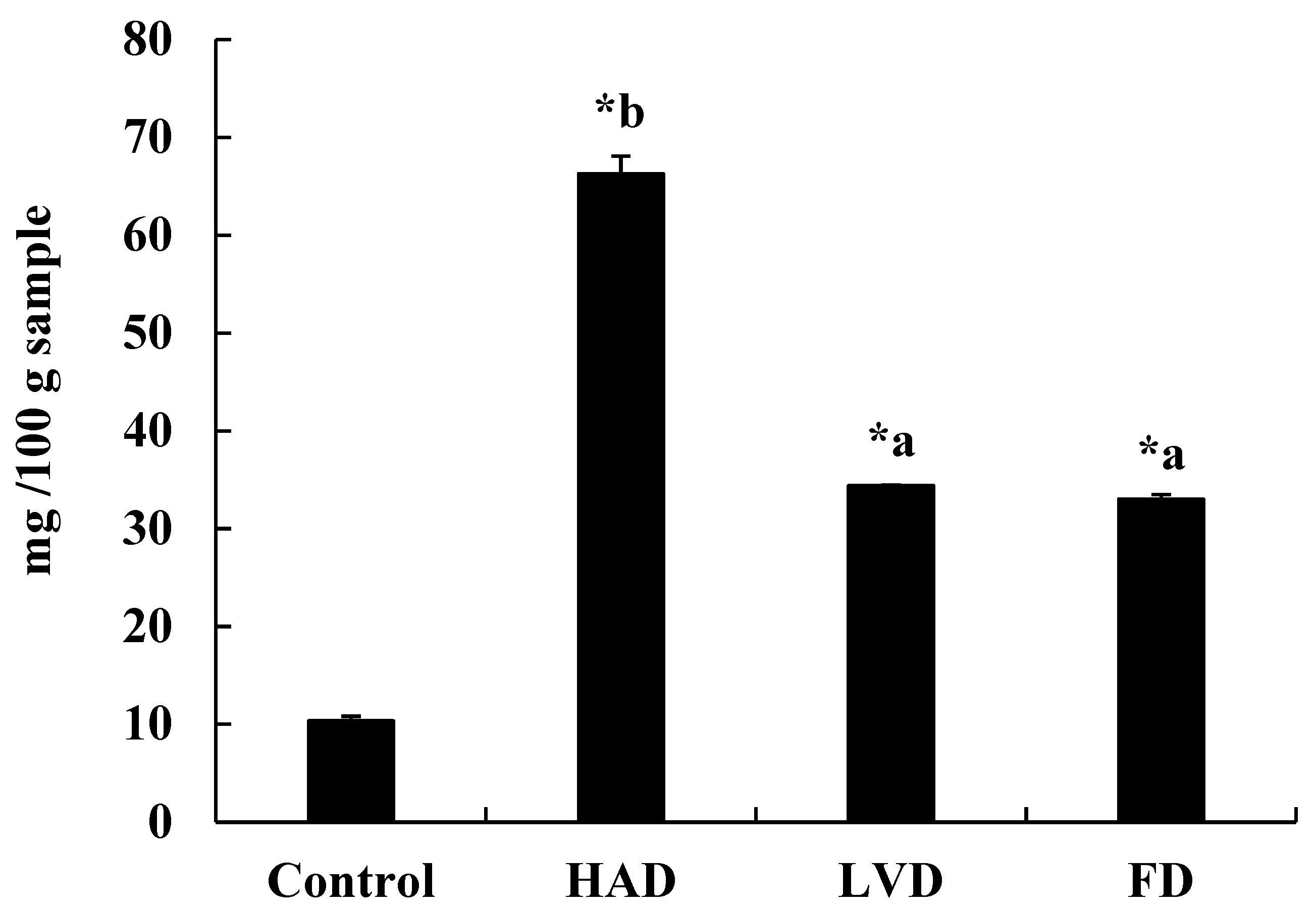 Foods 09 00196 g001 Foods 09 00196 g001