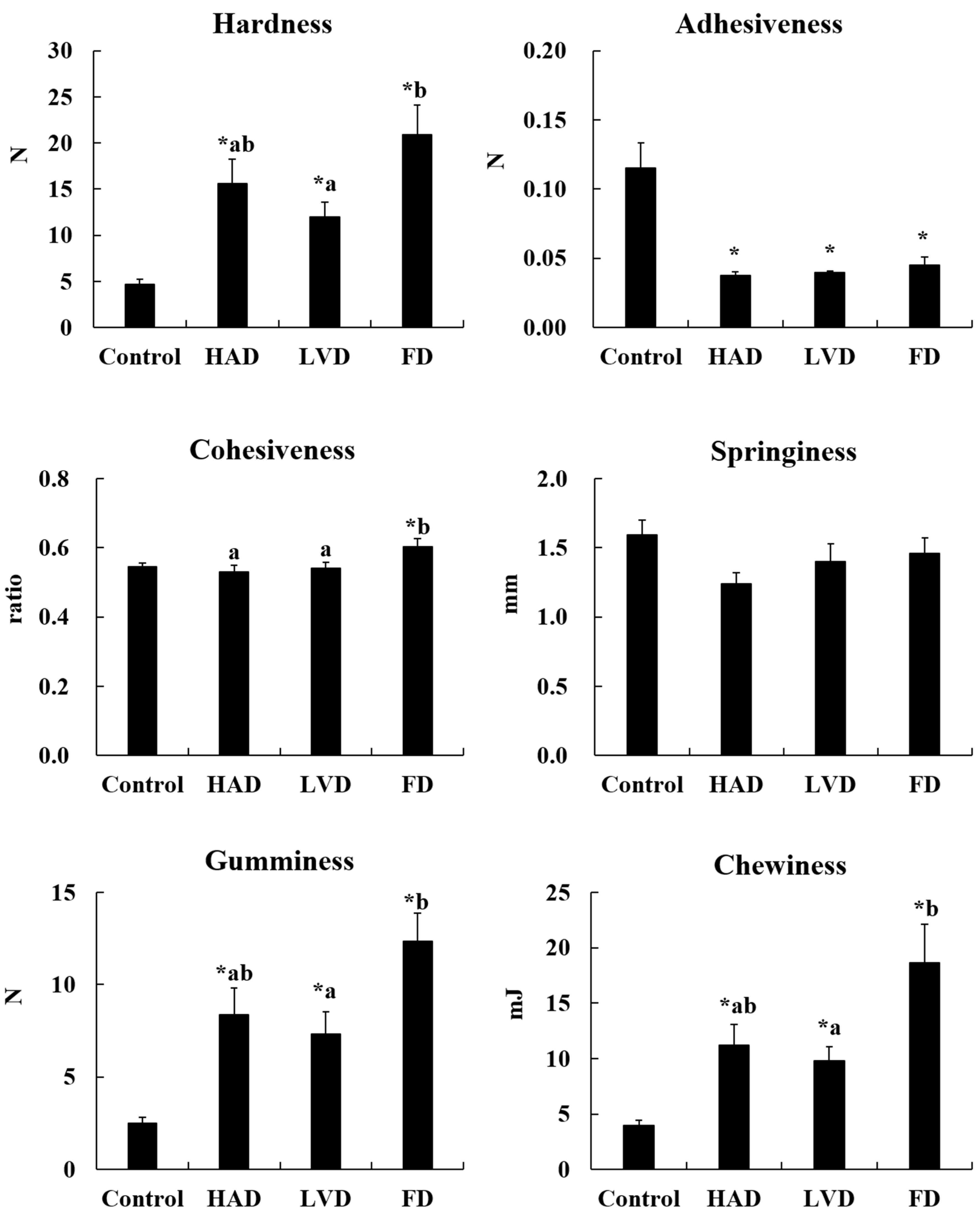 Foods 09 00196 g002 Foods 09 00196 g002