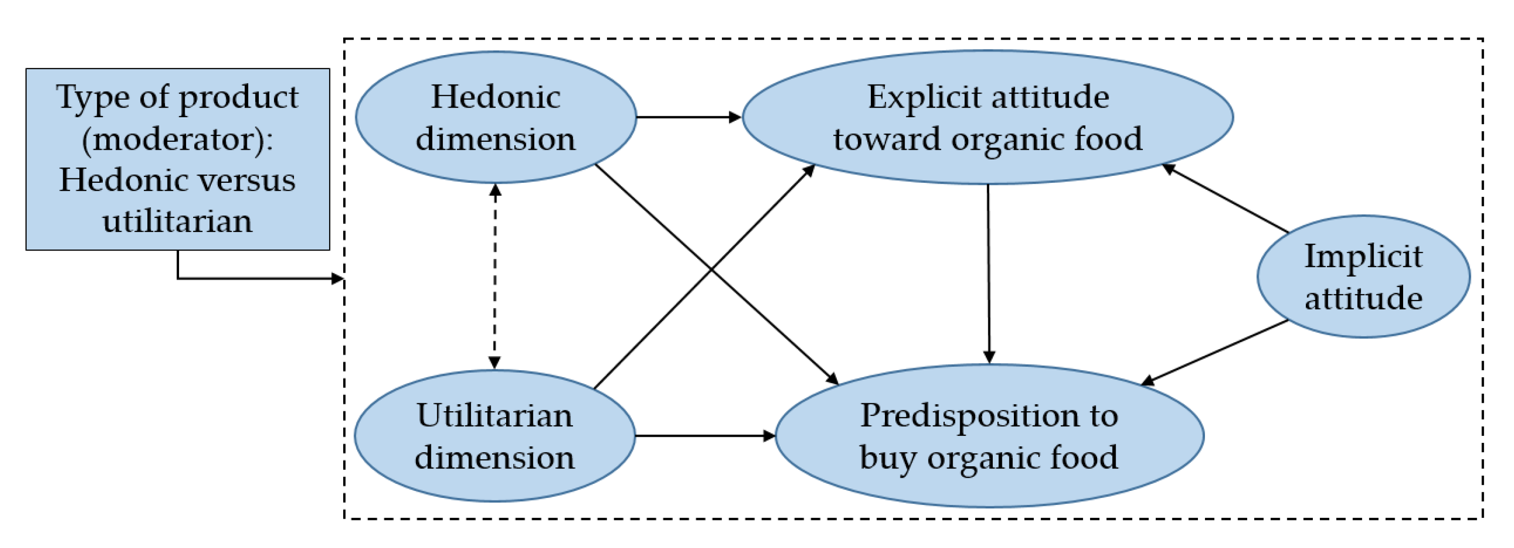 Foods 09 00197 g001 Foods 09 00197 g001