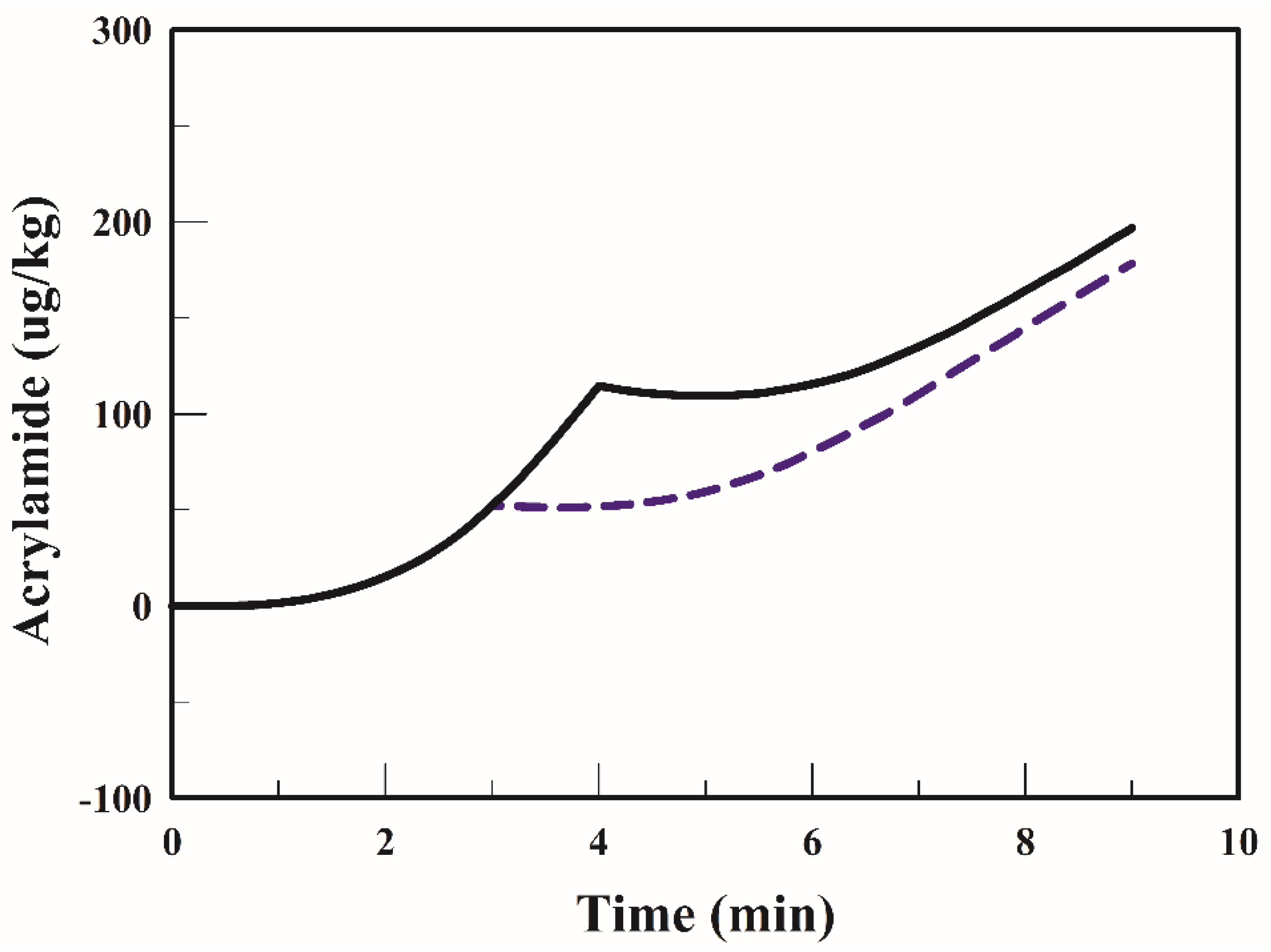 Foods 09 00200 g007 Foods 09 00200 g007