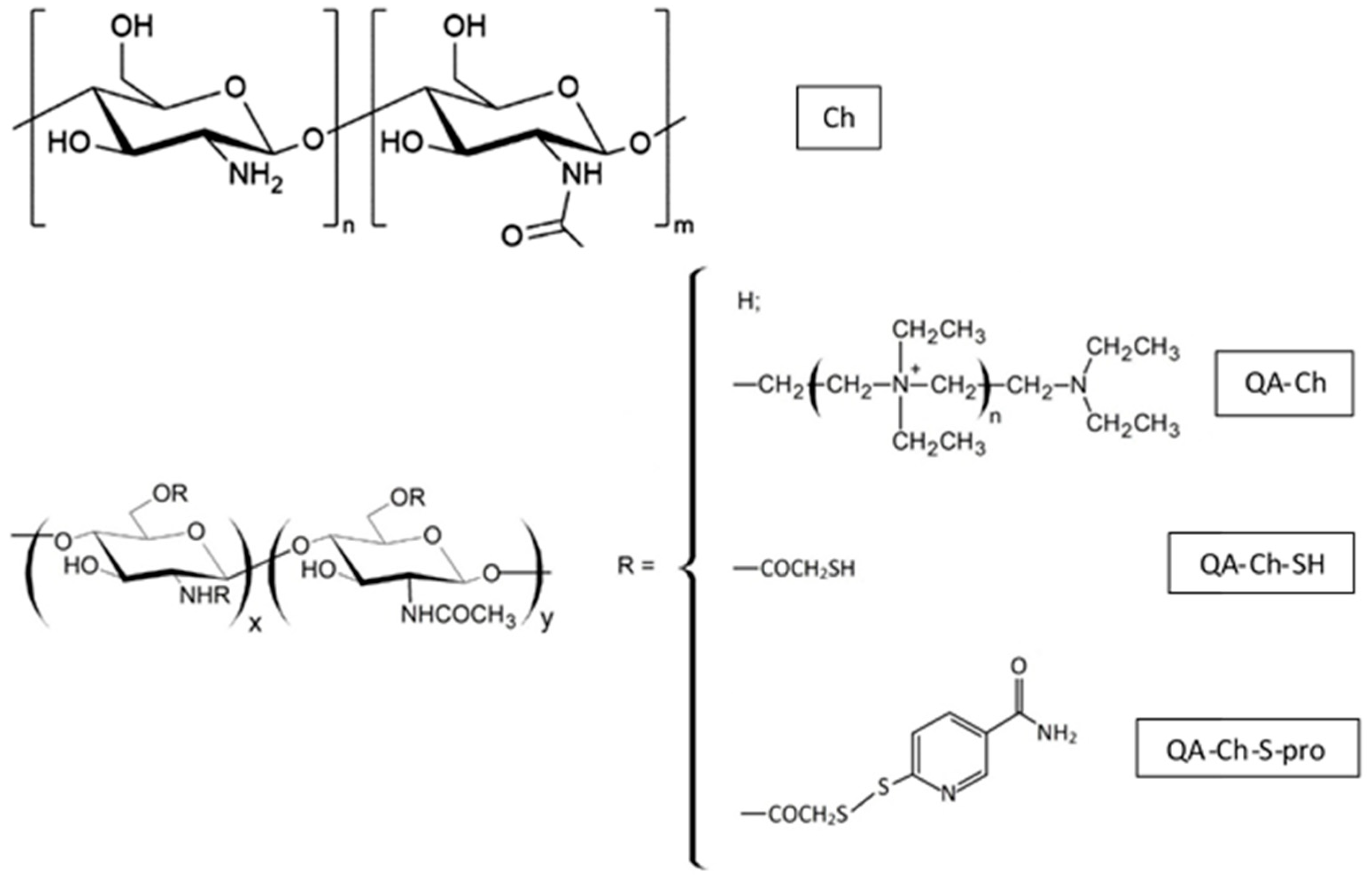 Foods 09 00207 g005 Foods 09 00207 g005