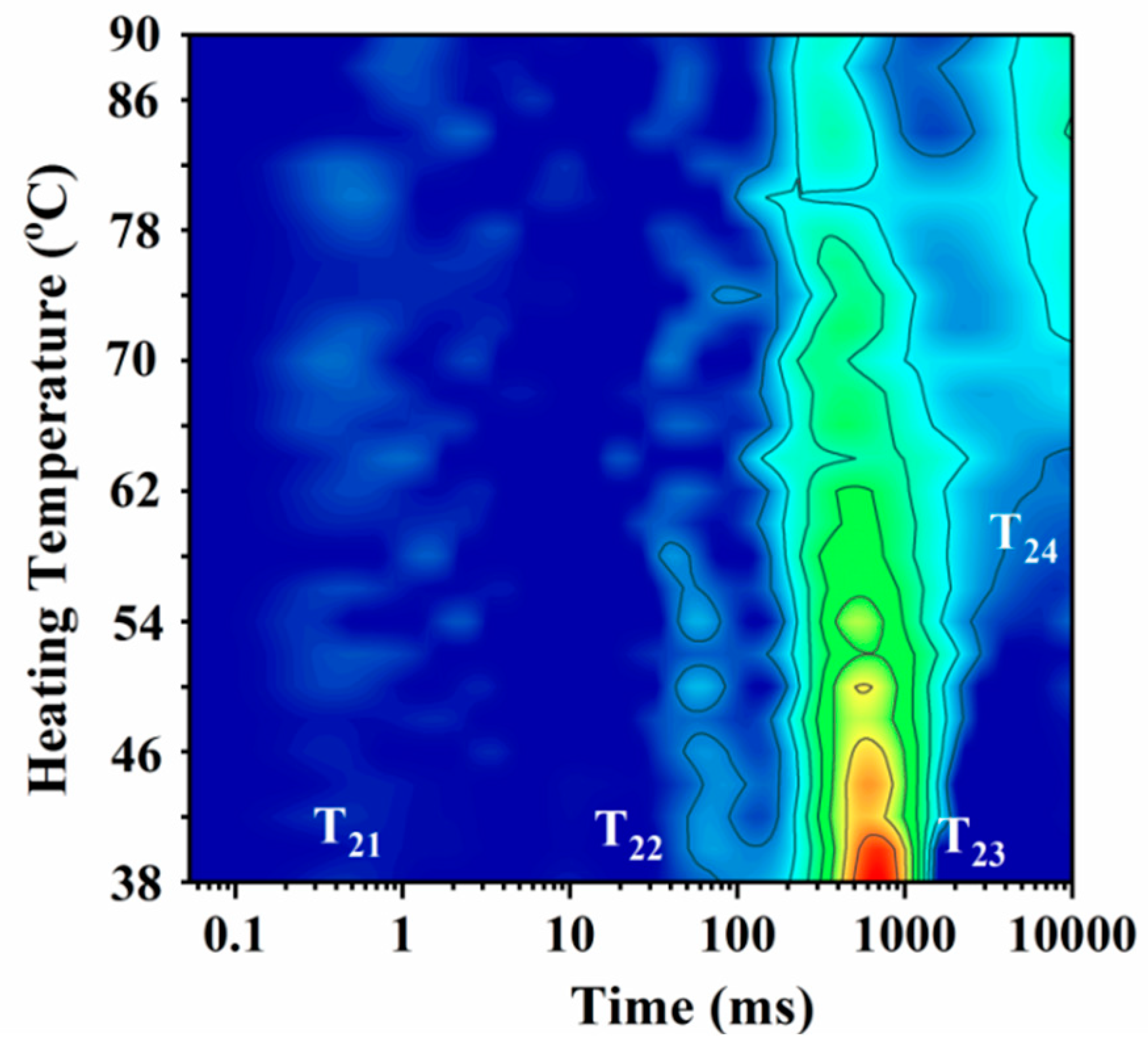 Foods 09 00213 g002 550