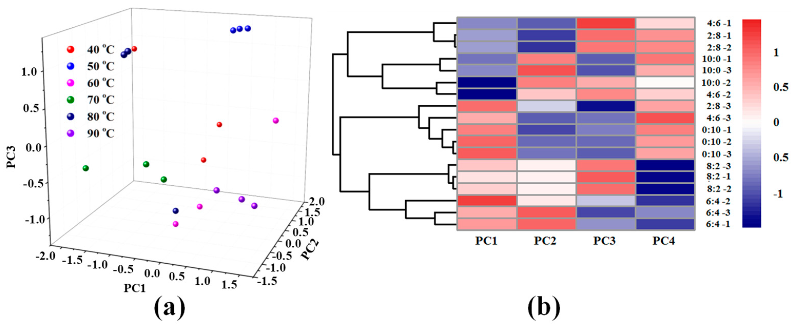 Foods 09 00213 g004 550