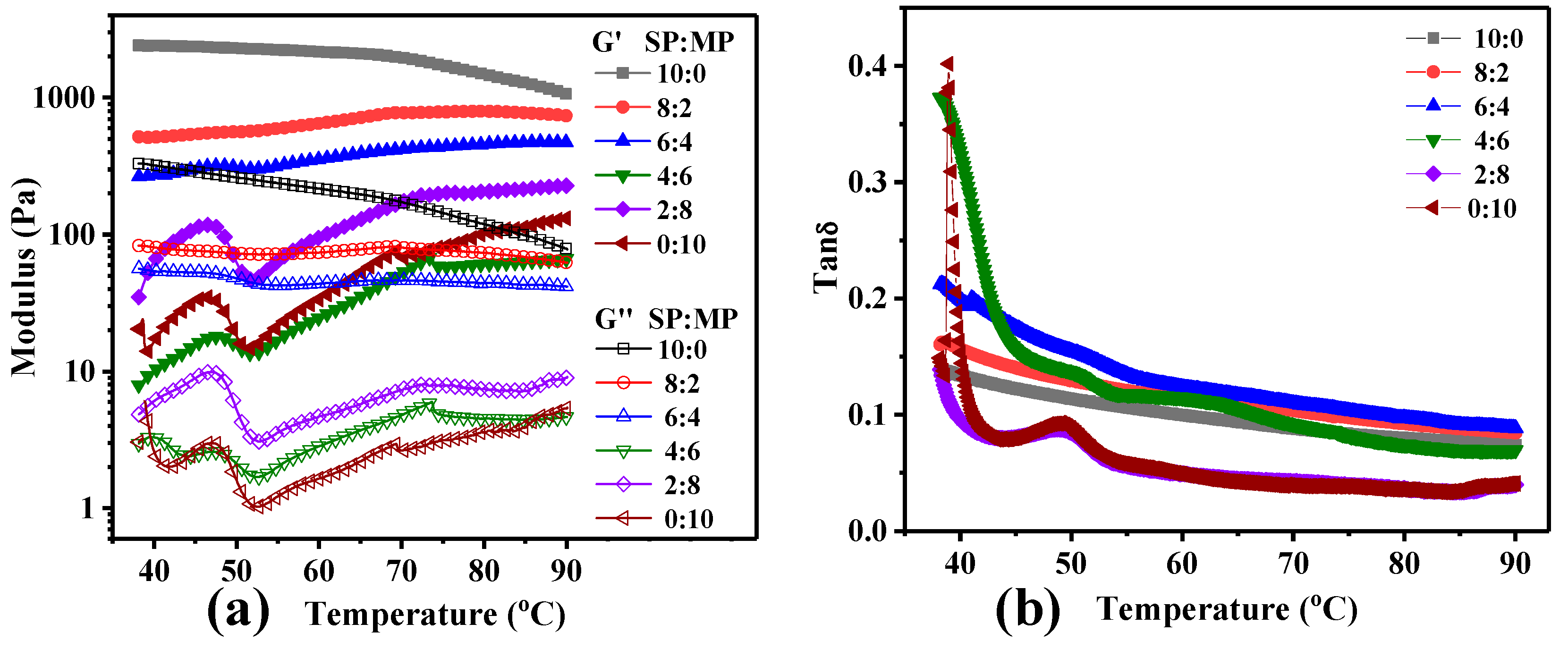 Foods 09 00213 g005 550