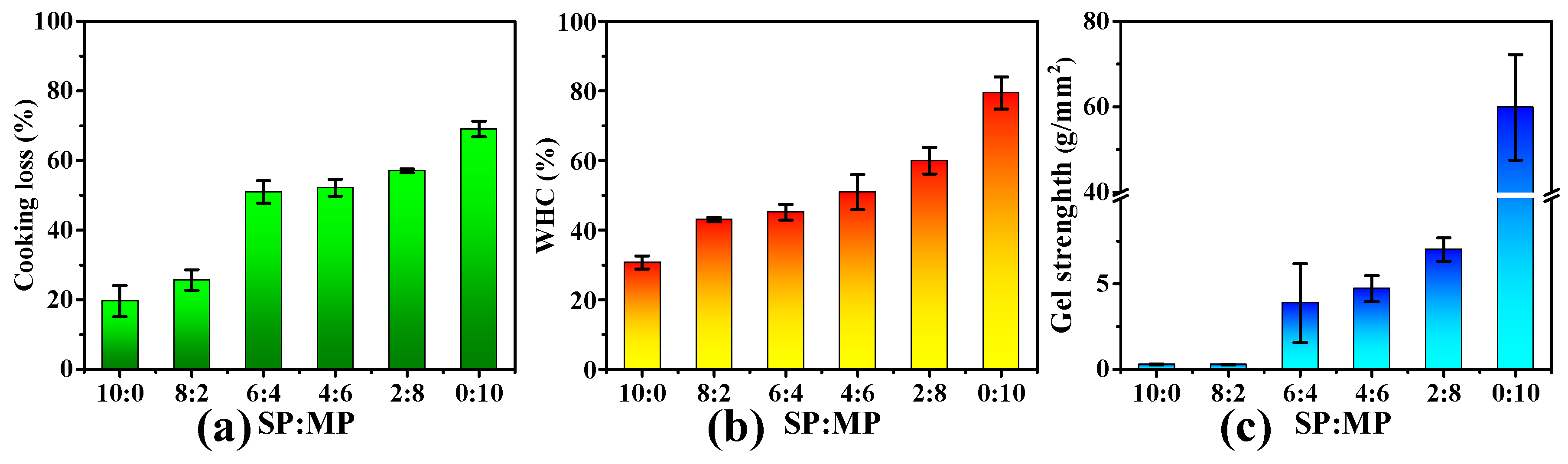 Foods 09 00213 g006 550
