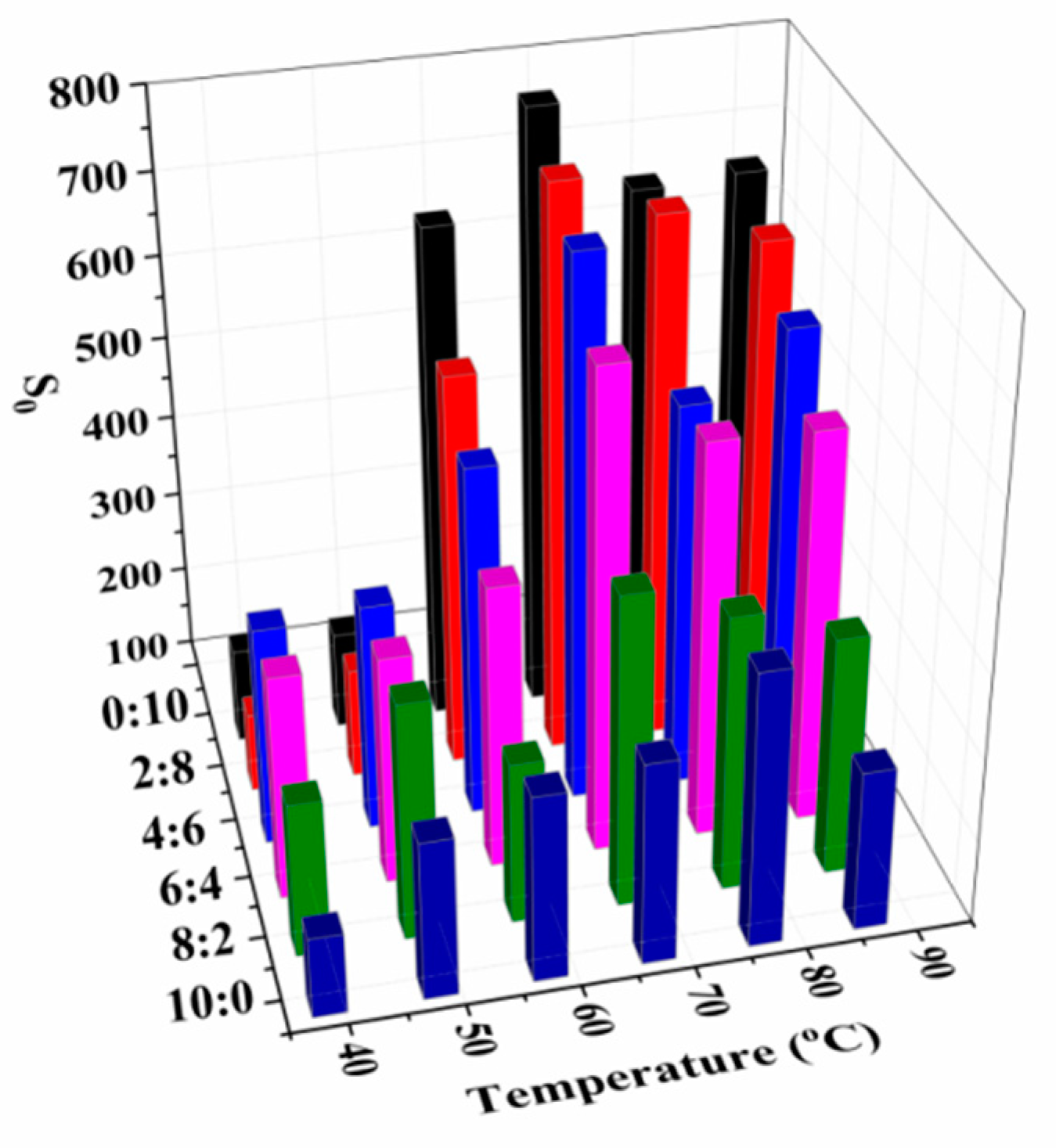 Foods 09 00213 g007 550