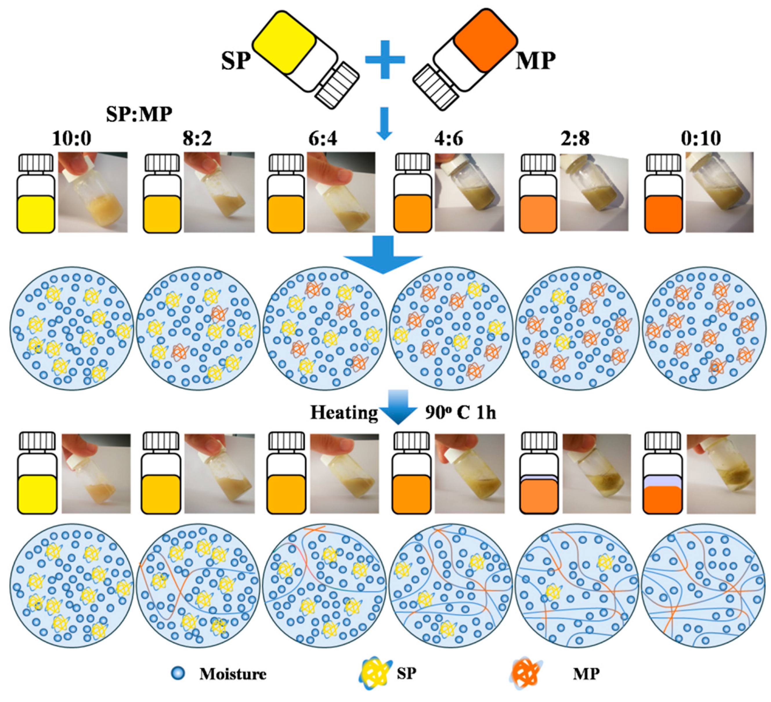 Foods 09 00213 sch001 550
