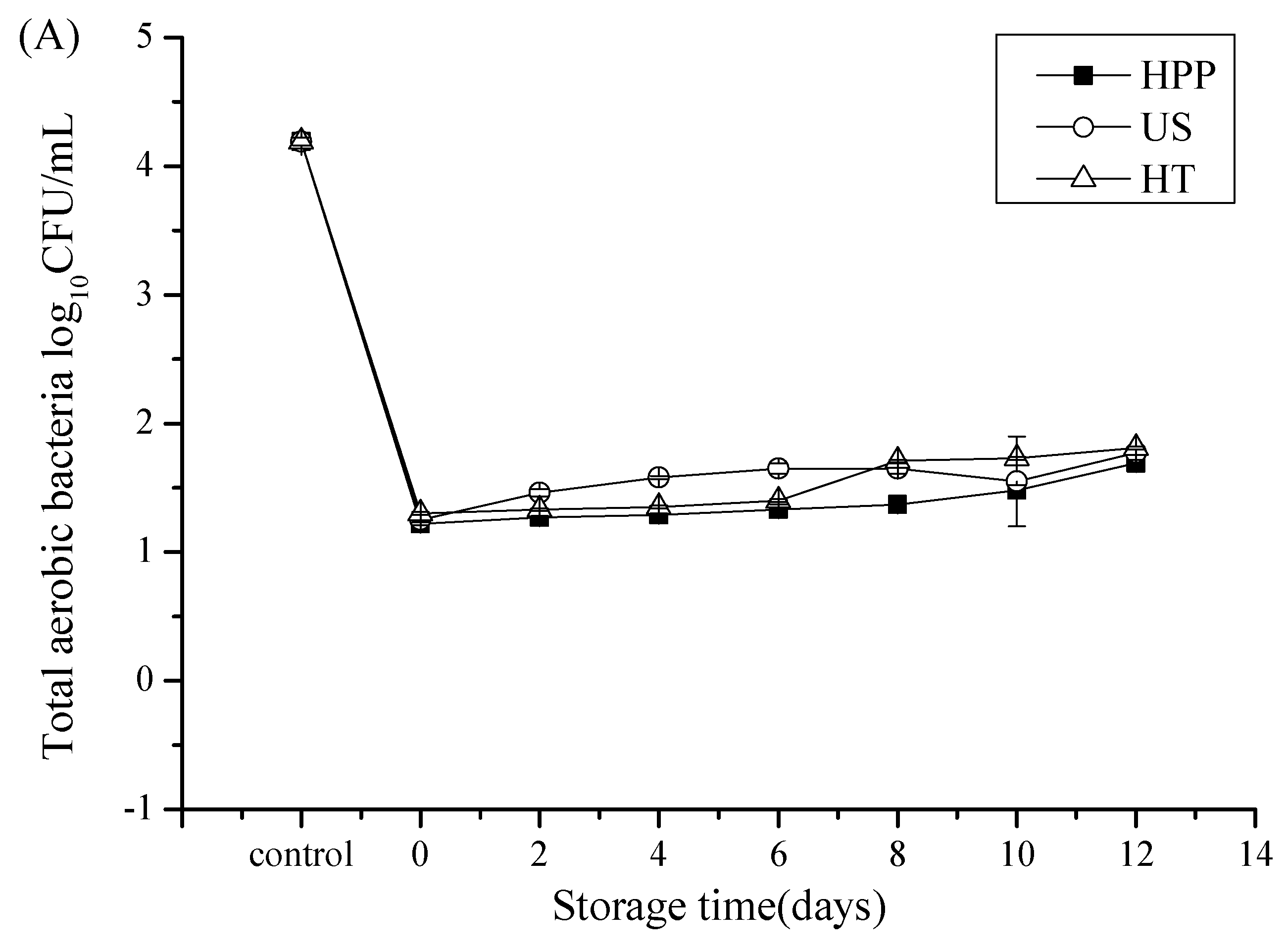 Foods 09 00218 g001a Foods 09 00218 g001a