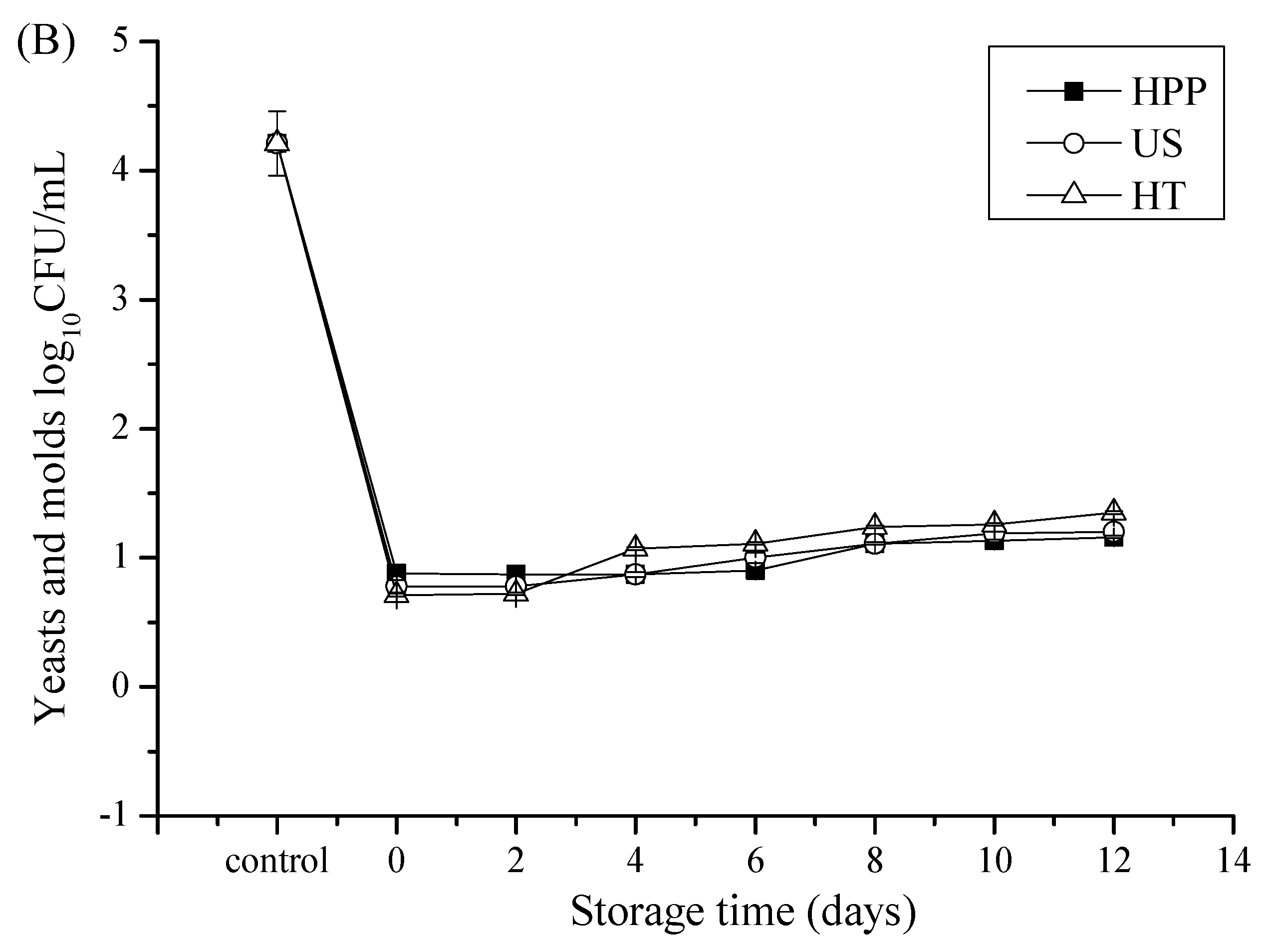 Foods 09 00218 g001b Foods 09 00218 g001b