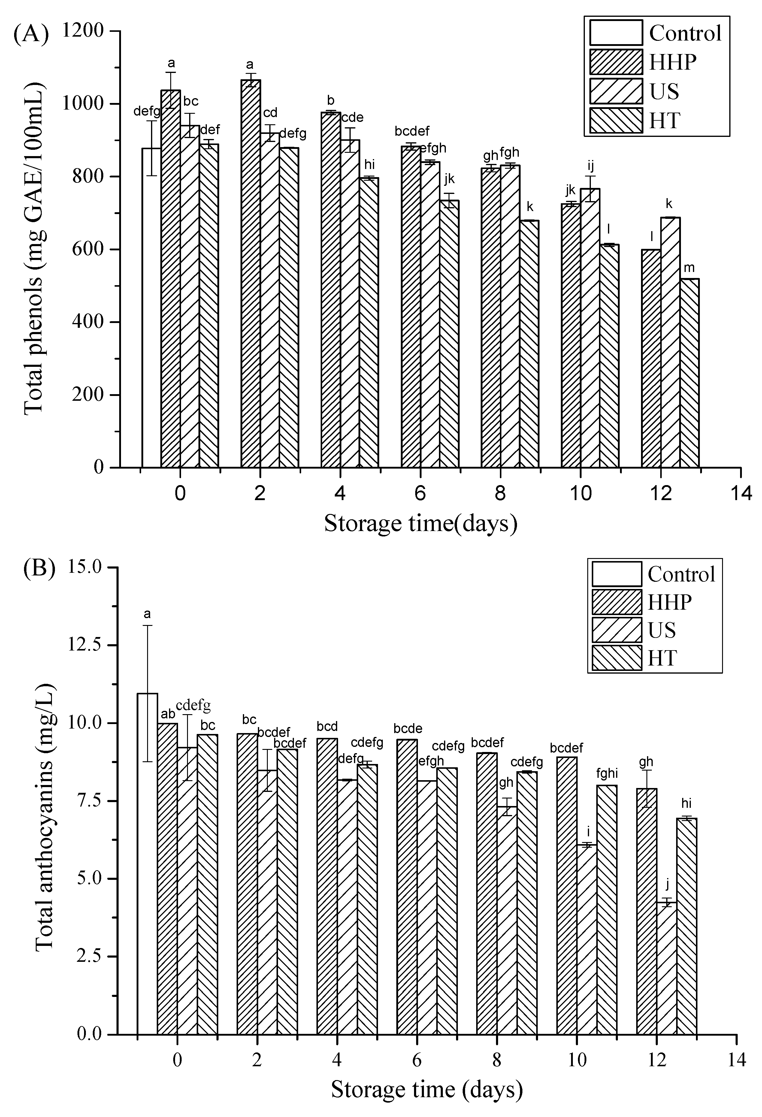 Foods 09 00218 g002a Foods 09 00218 g002a