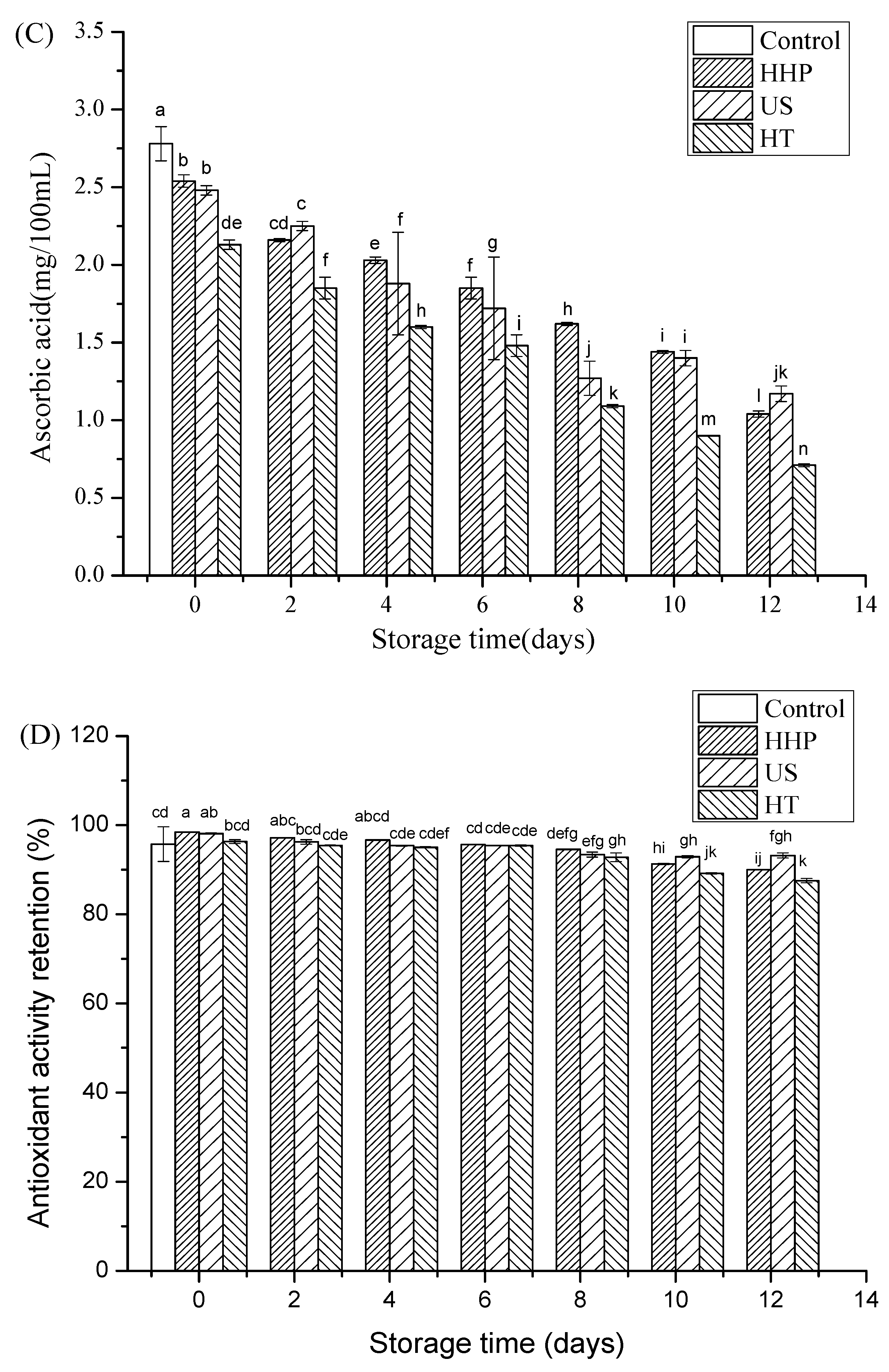 Foods 09 00218 g002b Foods 09 00218 g002b