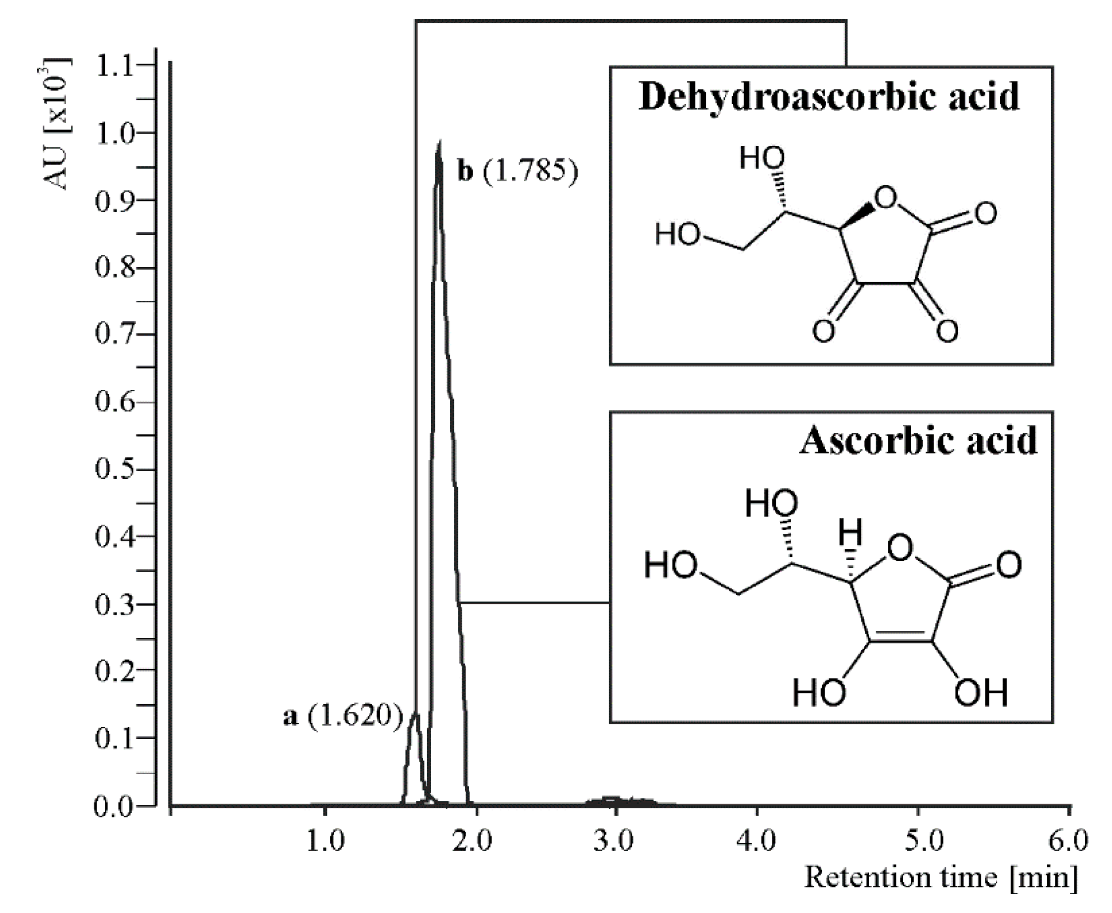 Foods 09 00219 g001 Foods 09 00219 g001
