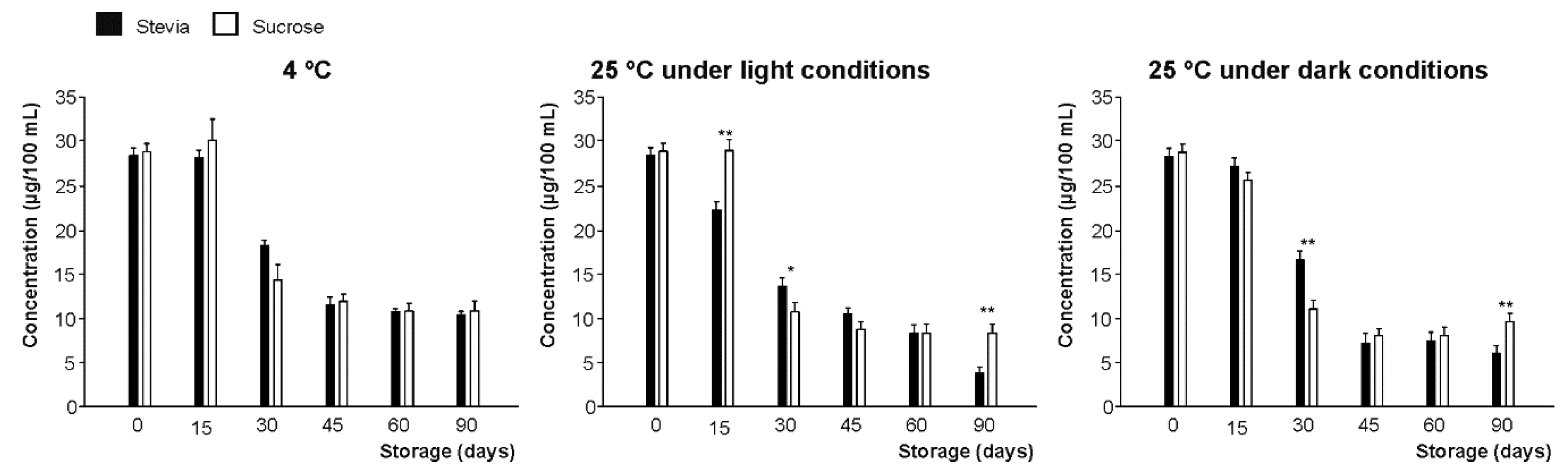 Foods 09 00219 g002 Foods 09 00219 g002
