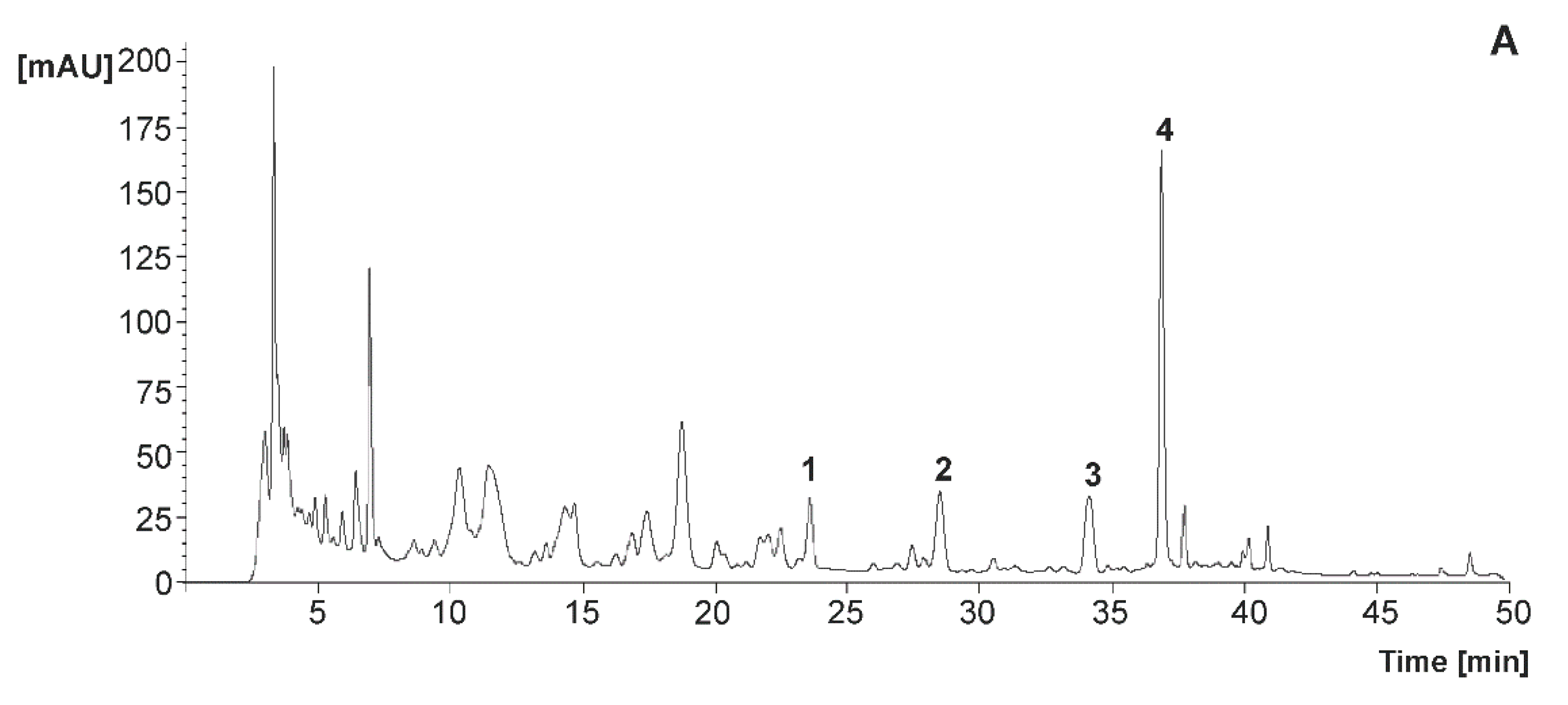 Foods 09 00219 g003a Foods 09 00219 g003a