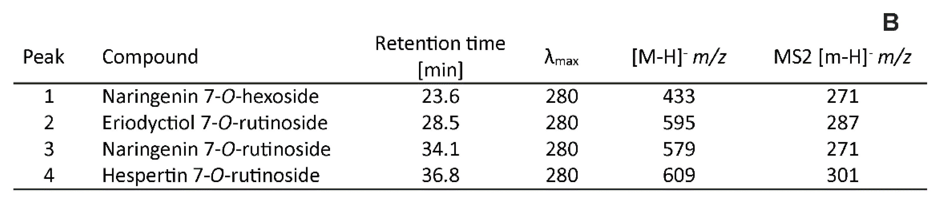 Foods 09 00219 g003b Foods 09 00219 g003b