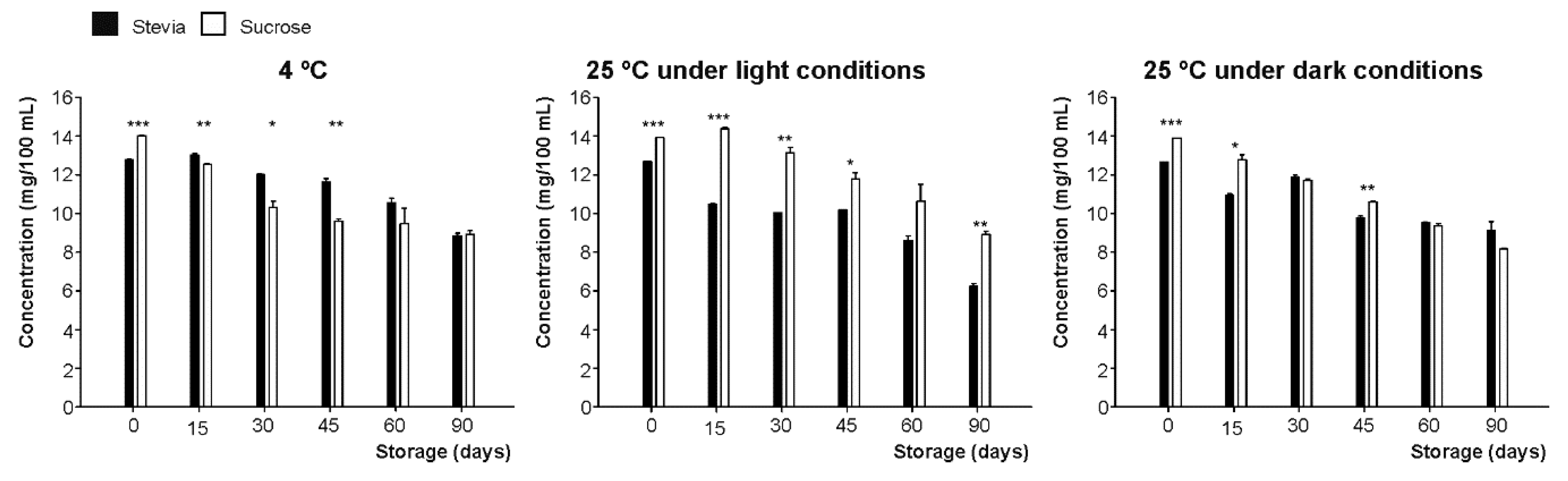 Foods 09 00219 g004 Foods 09 00219 g004