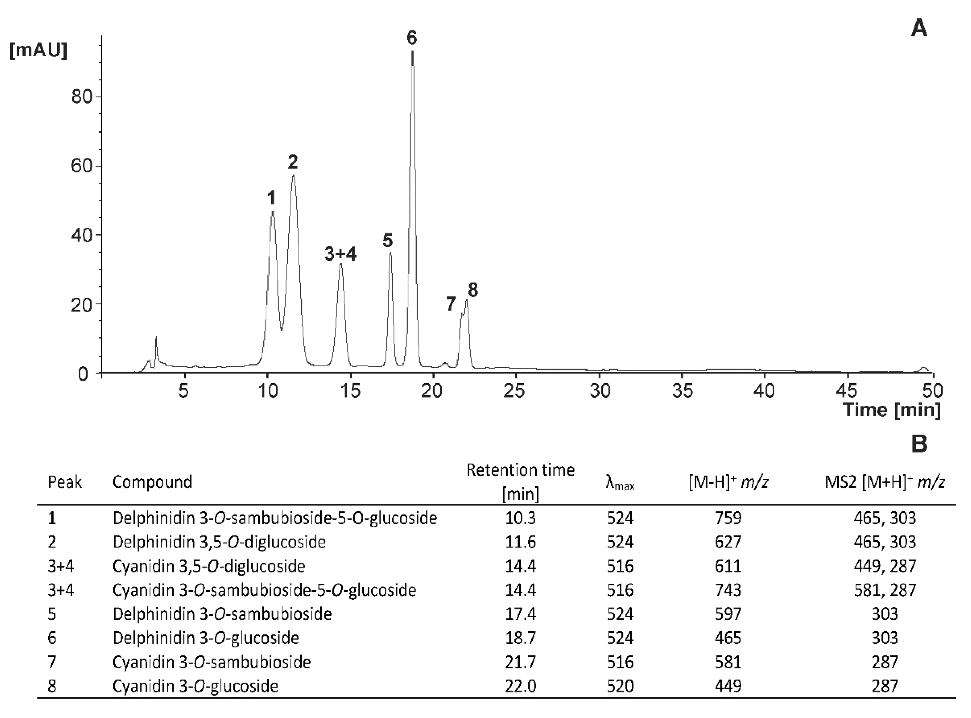 Foods 09 00219 g005 Foods 09 00219 g005