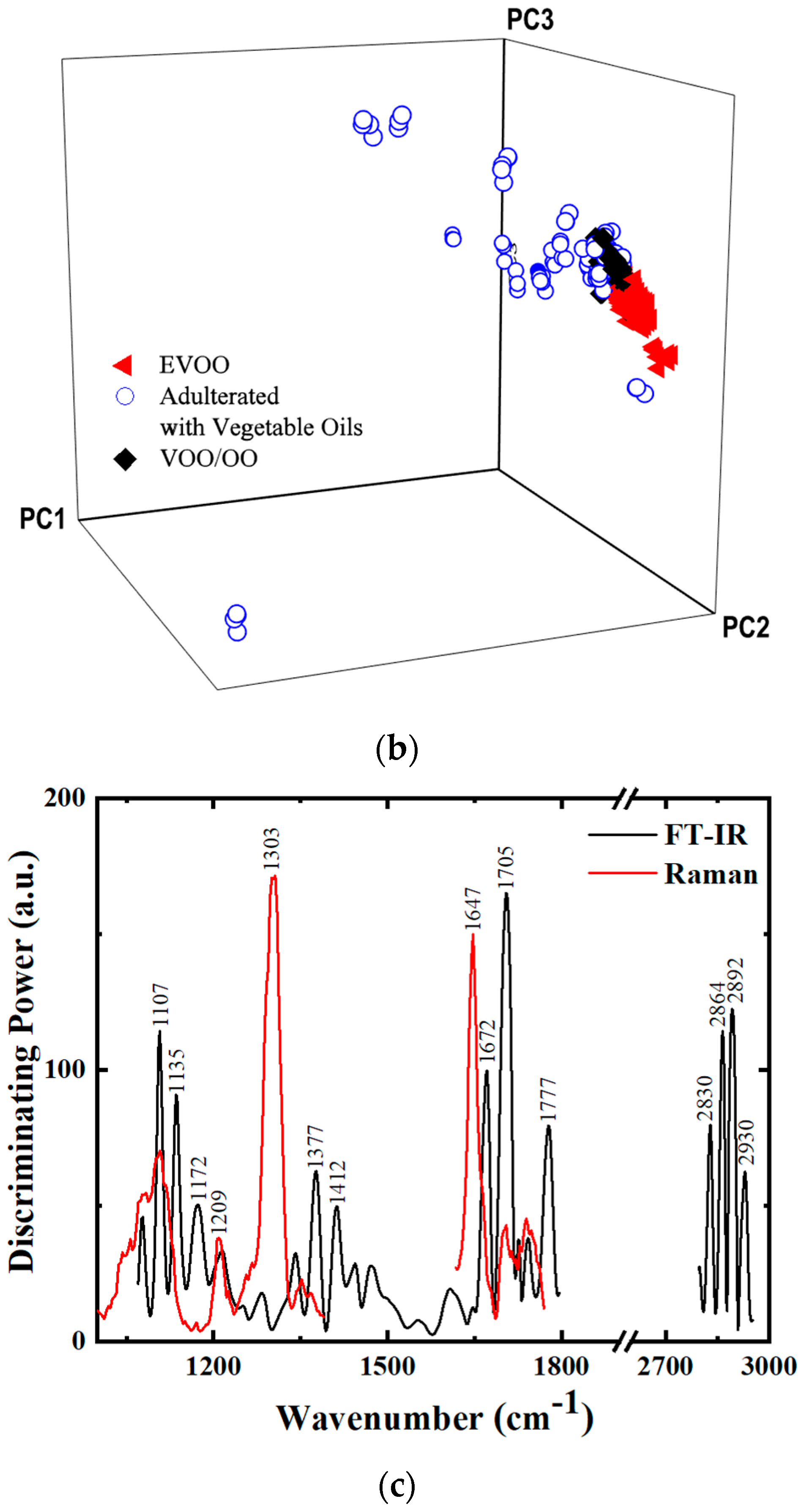 Foods 09 00221 g002b Foods 09 00221 g002b