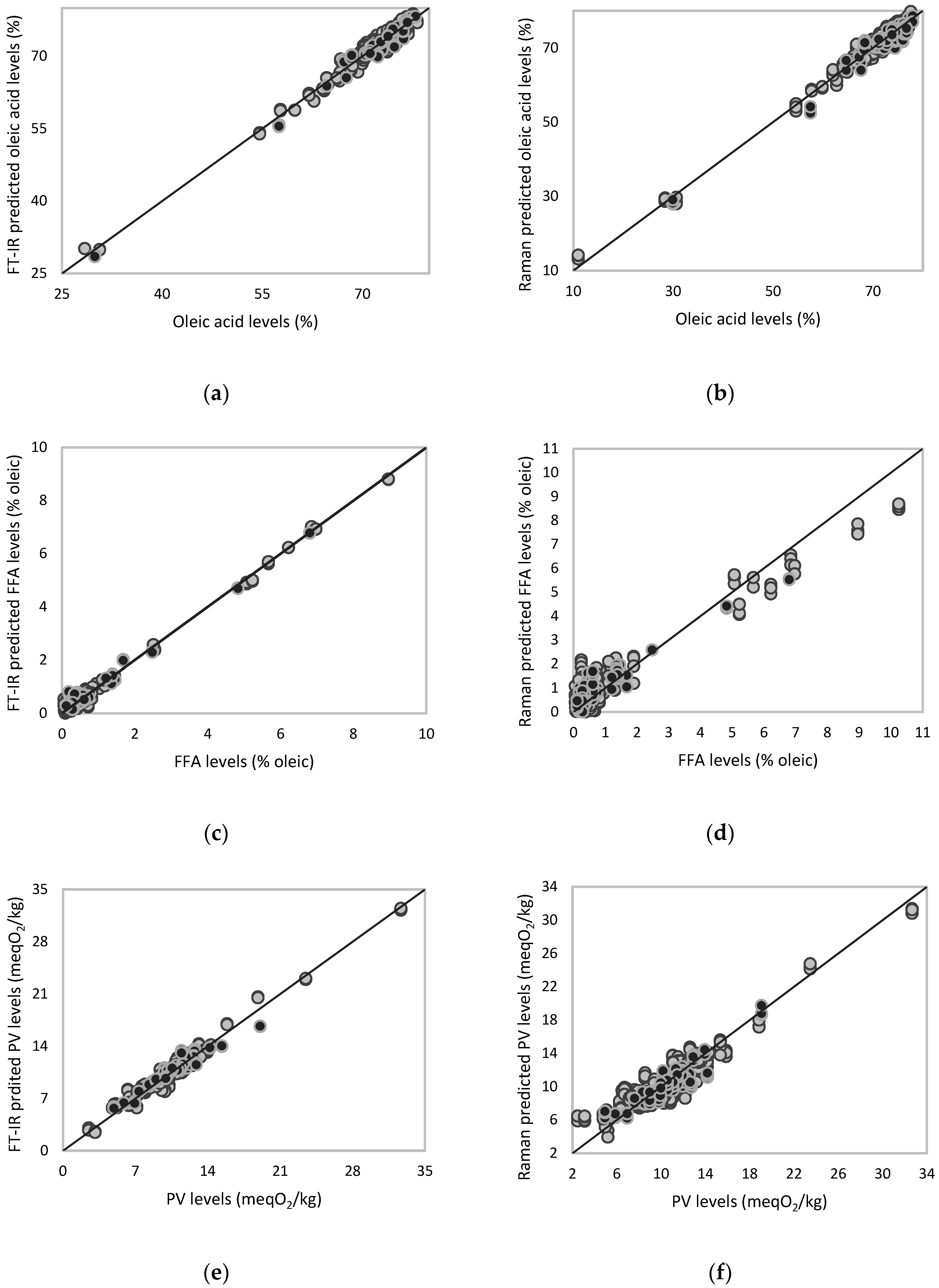 Foods 09 00221 g003 Foods 09 00221 g003