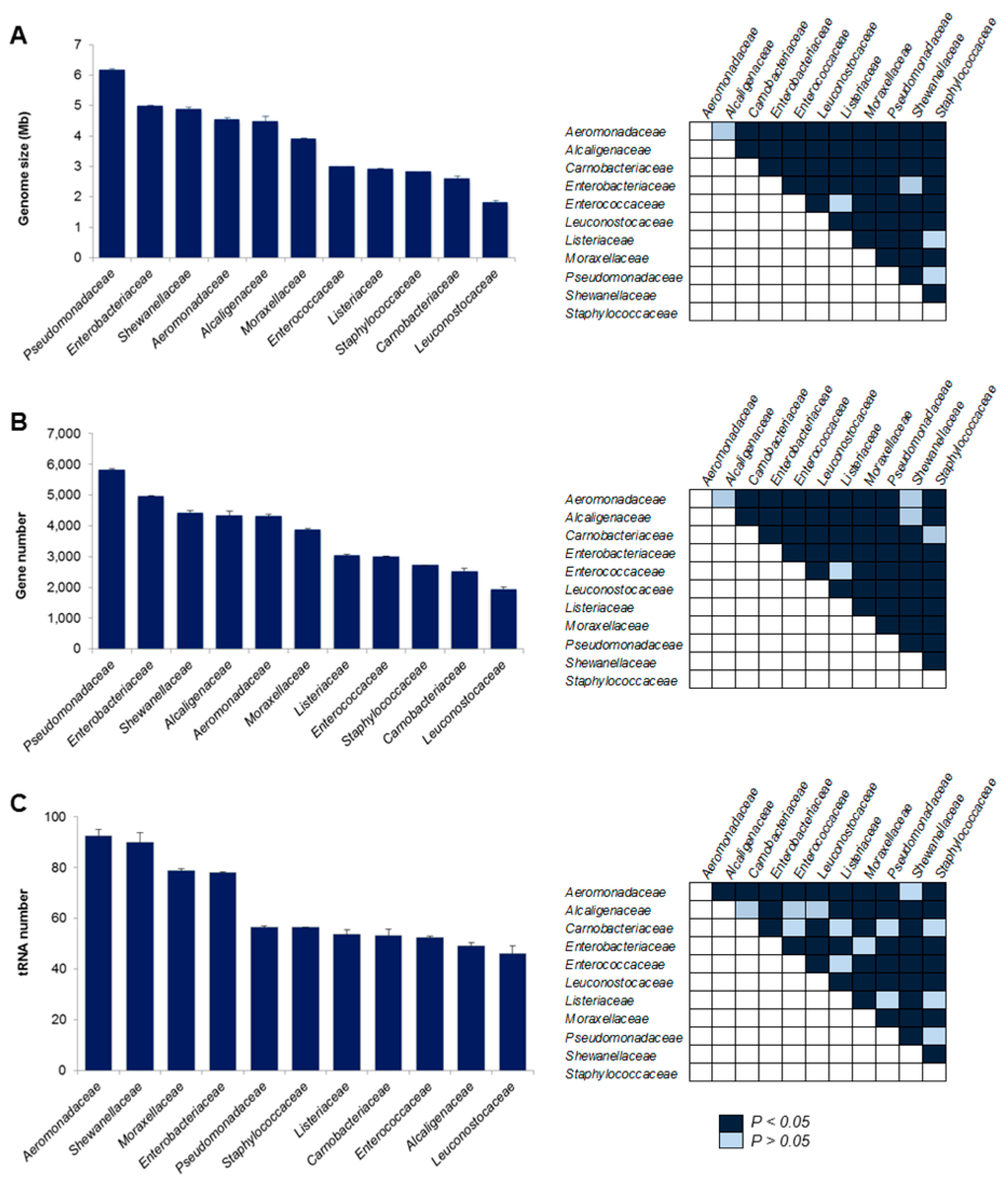 Foods 09 00225 g001 Foods 09 00225 g001