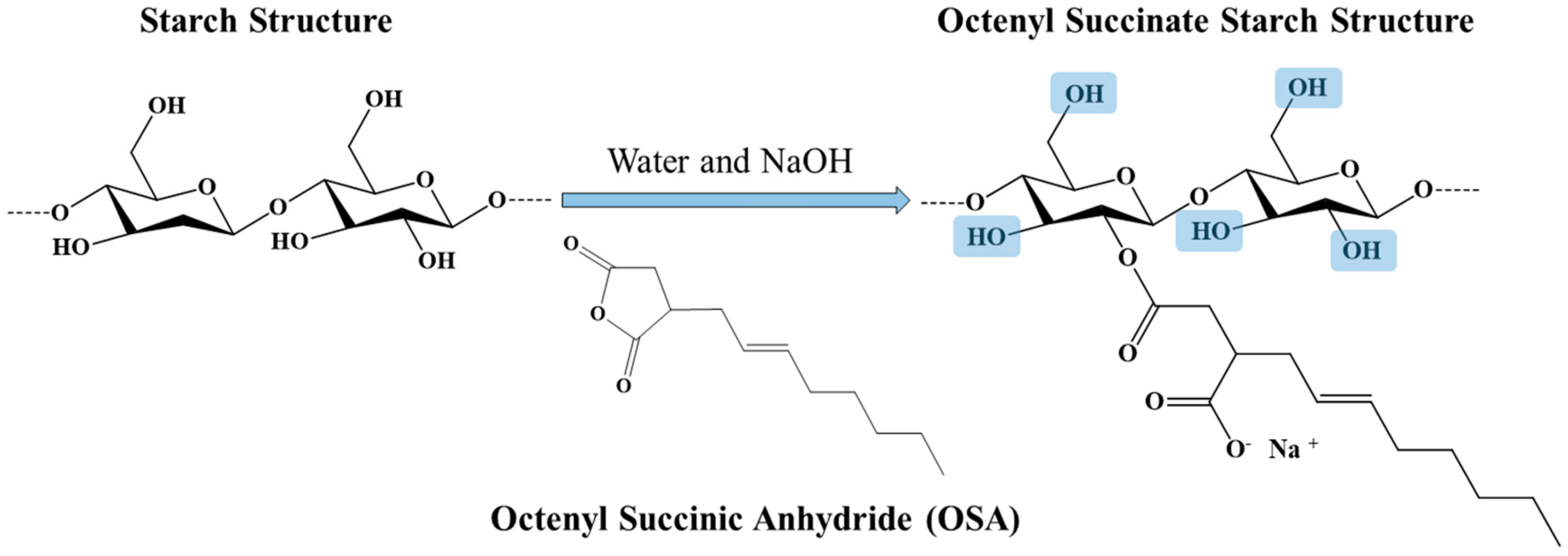 Foods 09 00226 g001 Foods 09 00226 g001