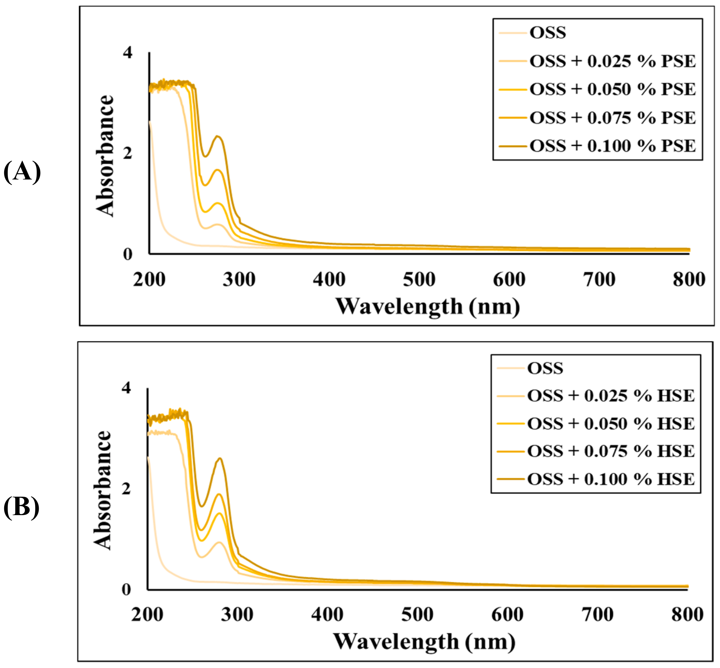 Foods 09 00226 g002 Foods 09 00226 g002